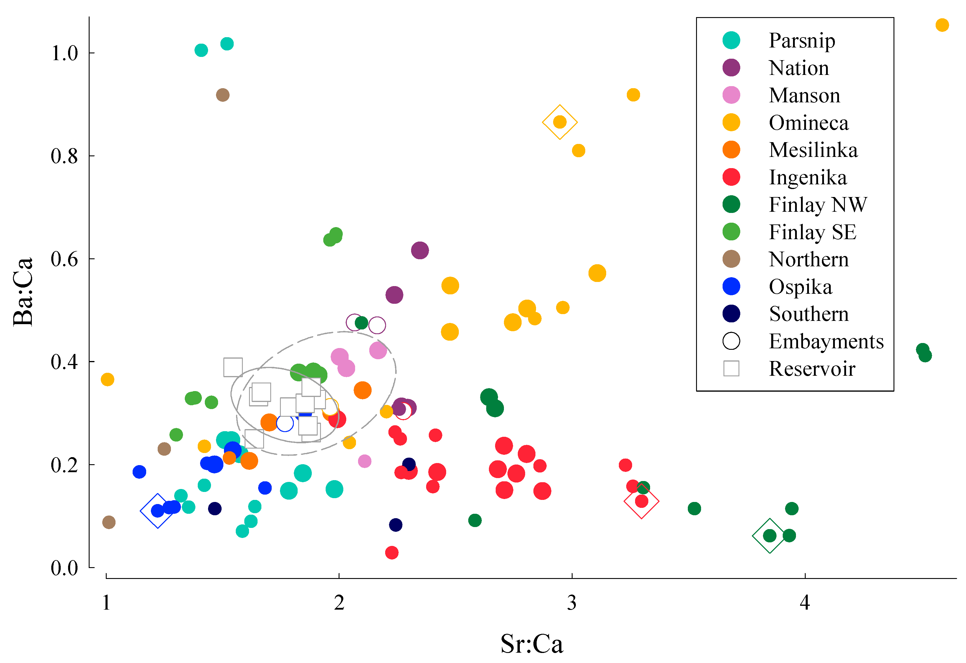 Fishes 07 00123 g002 550
