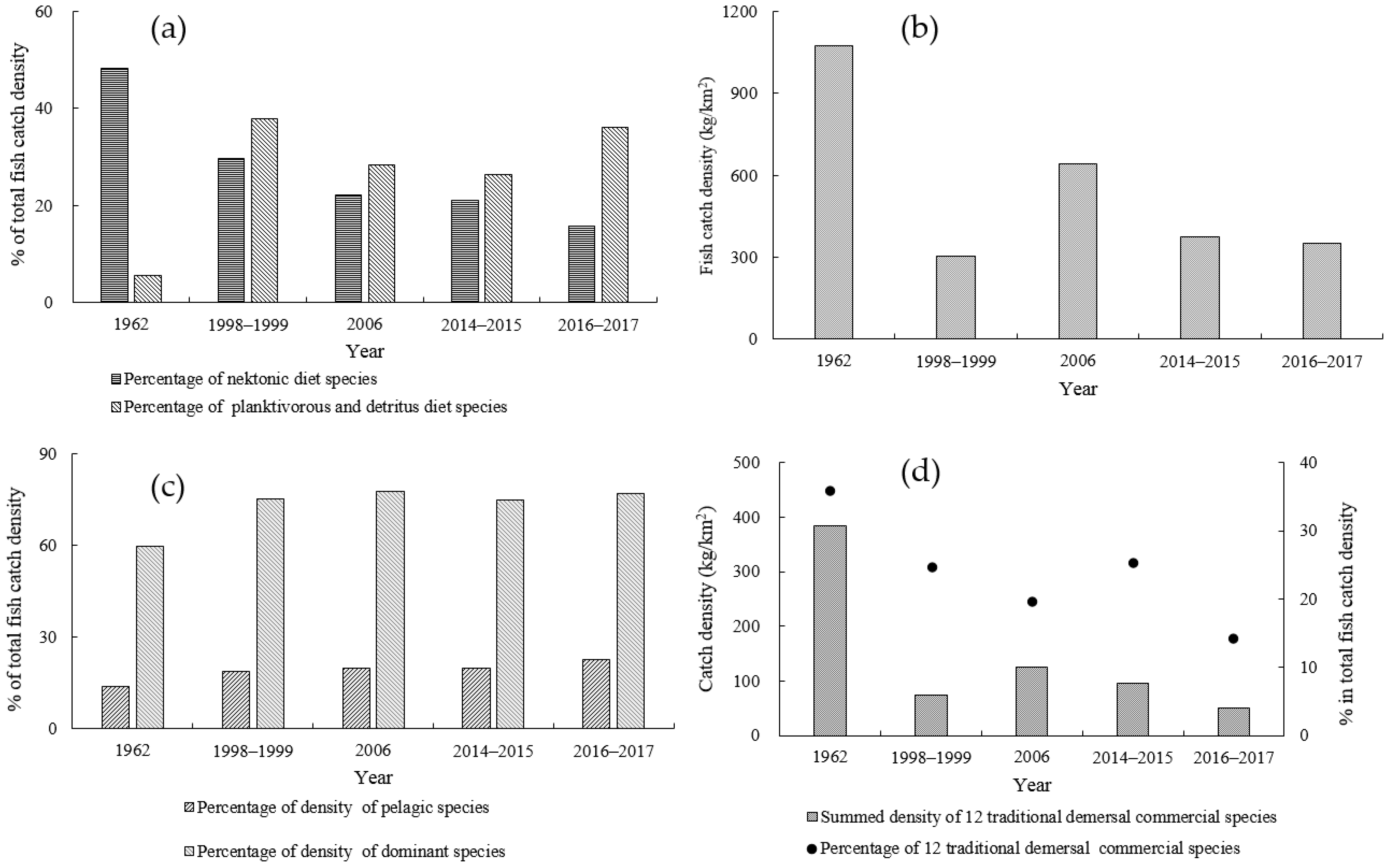 Fishes 07 00124 g003