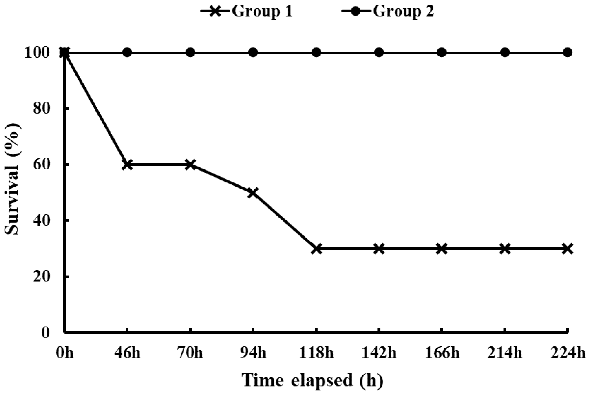 Fishes 07 00125 g002 Fishes 07 00125 g002
