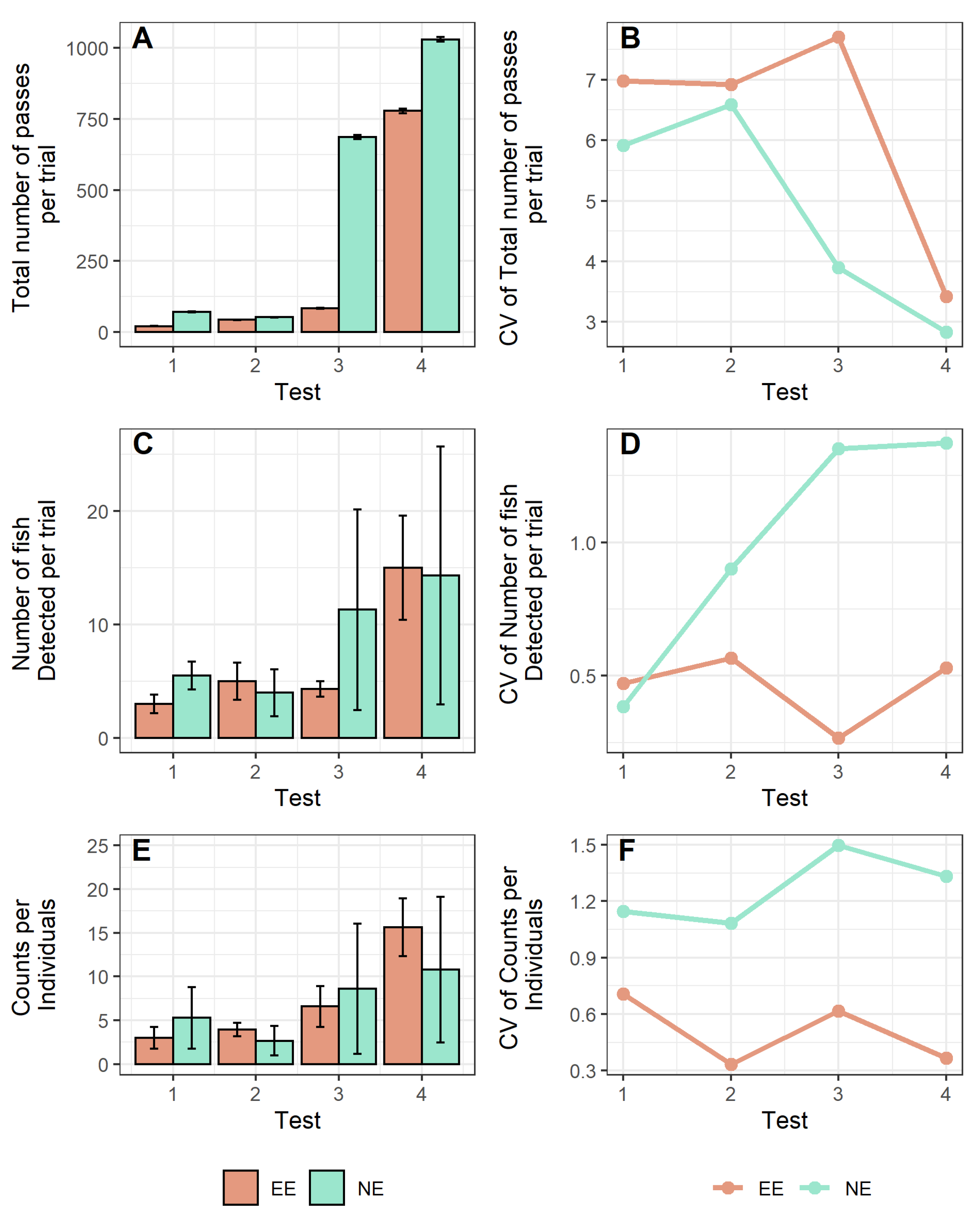 Fishes 07 00126 g002