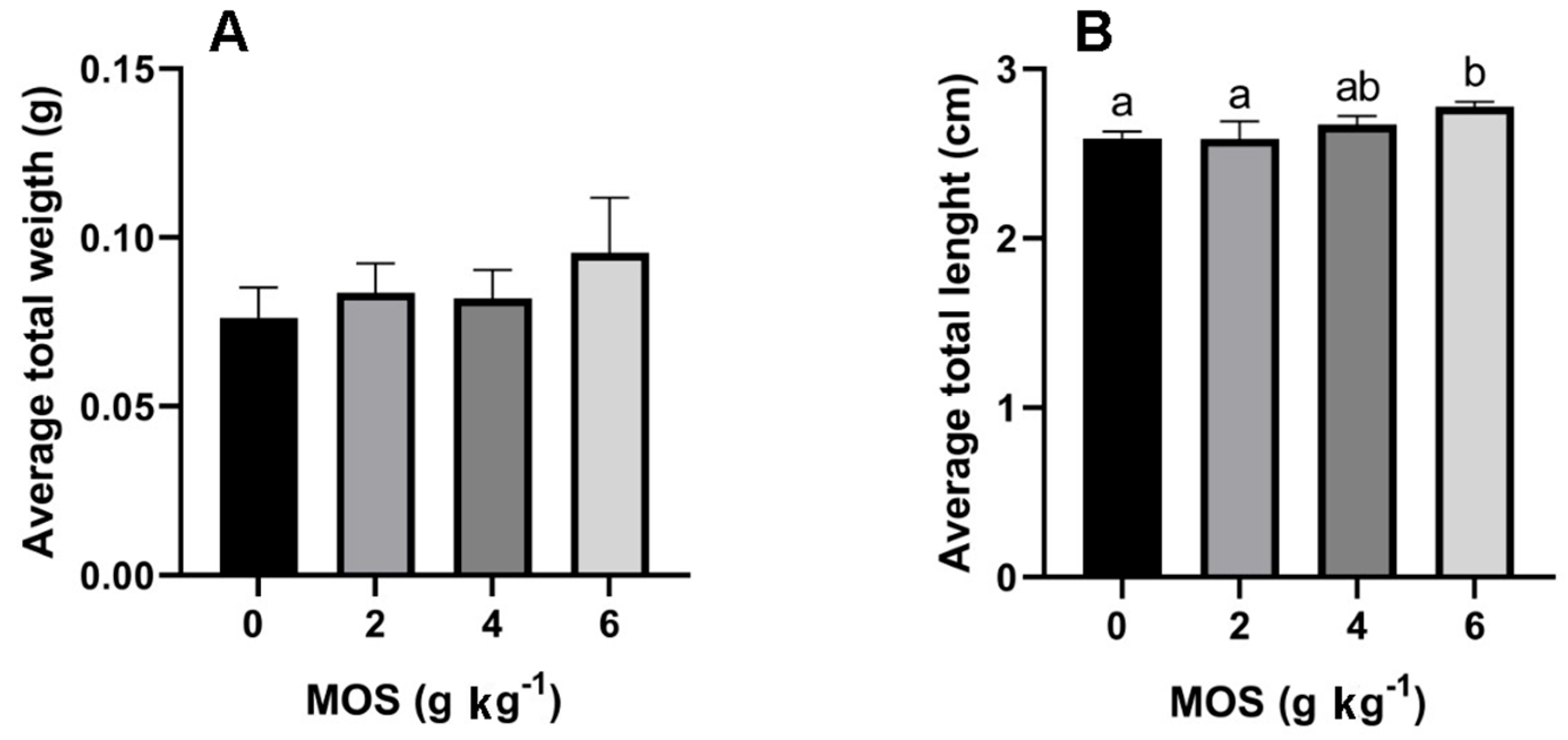 Fishes 07 00127 g001