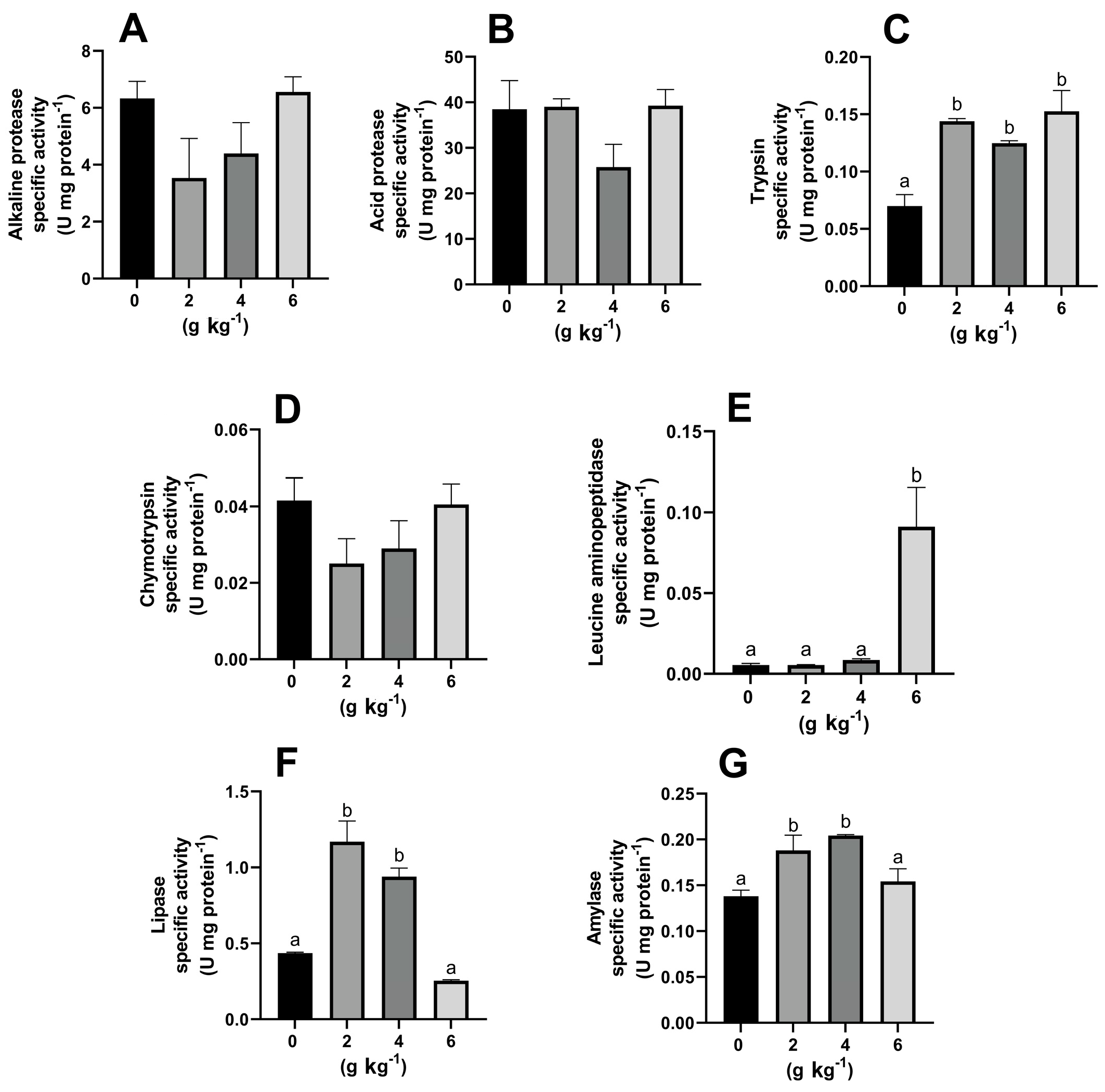 Fishes 07 00127 g002