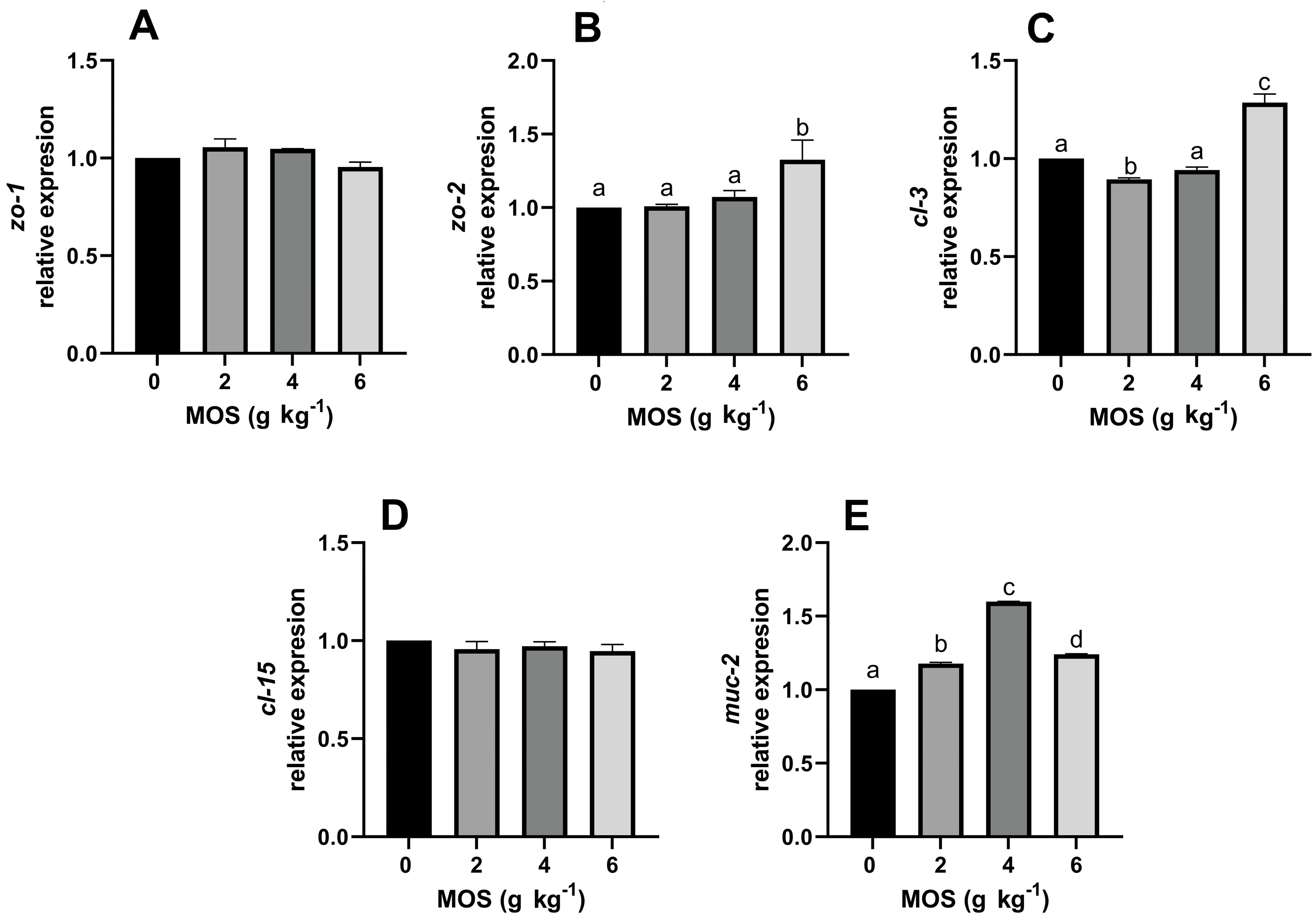 Fishes 07 00127 g003