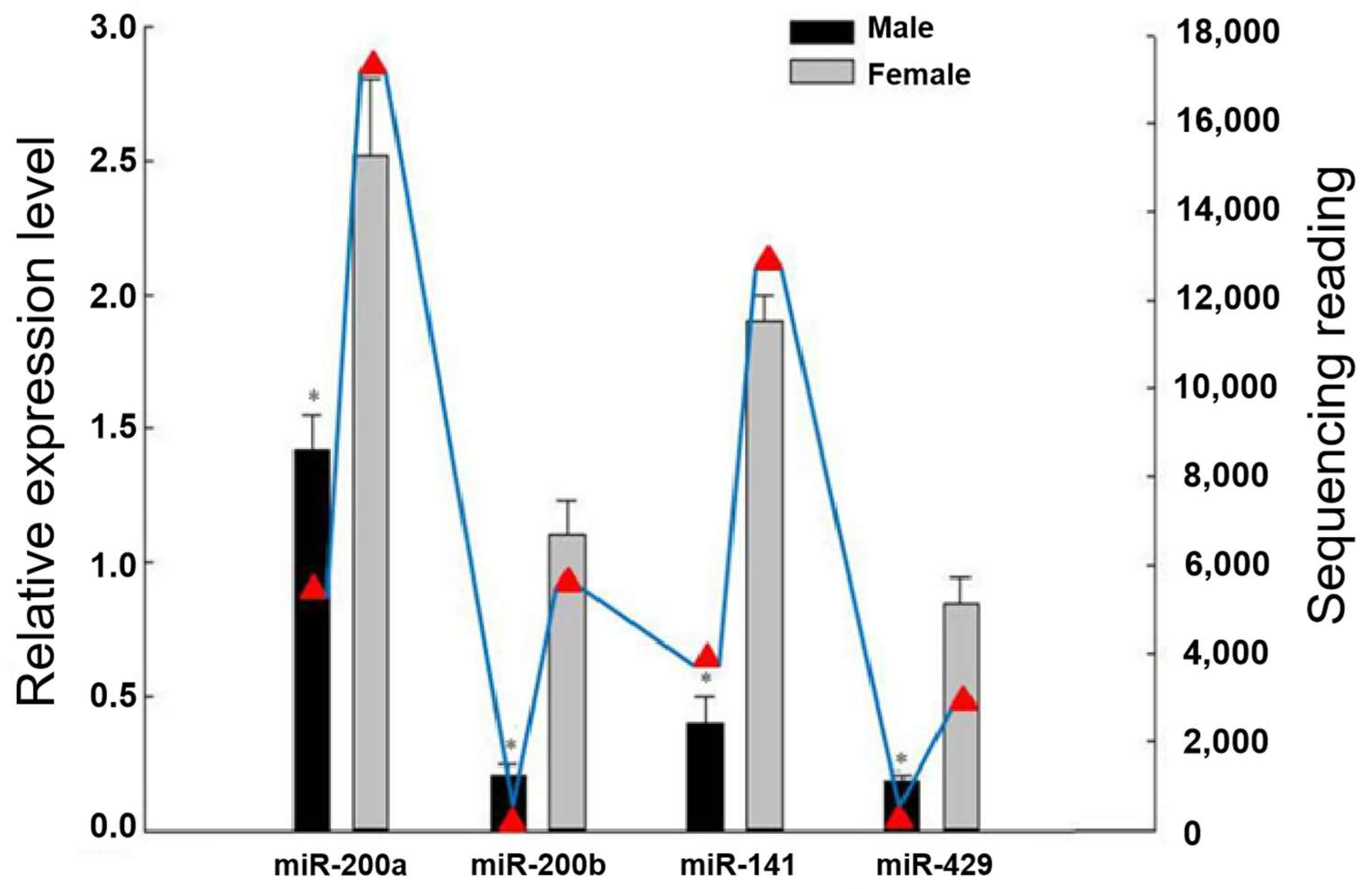 Fishes 07 00129 g001