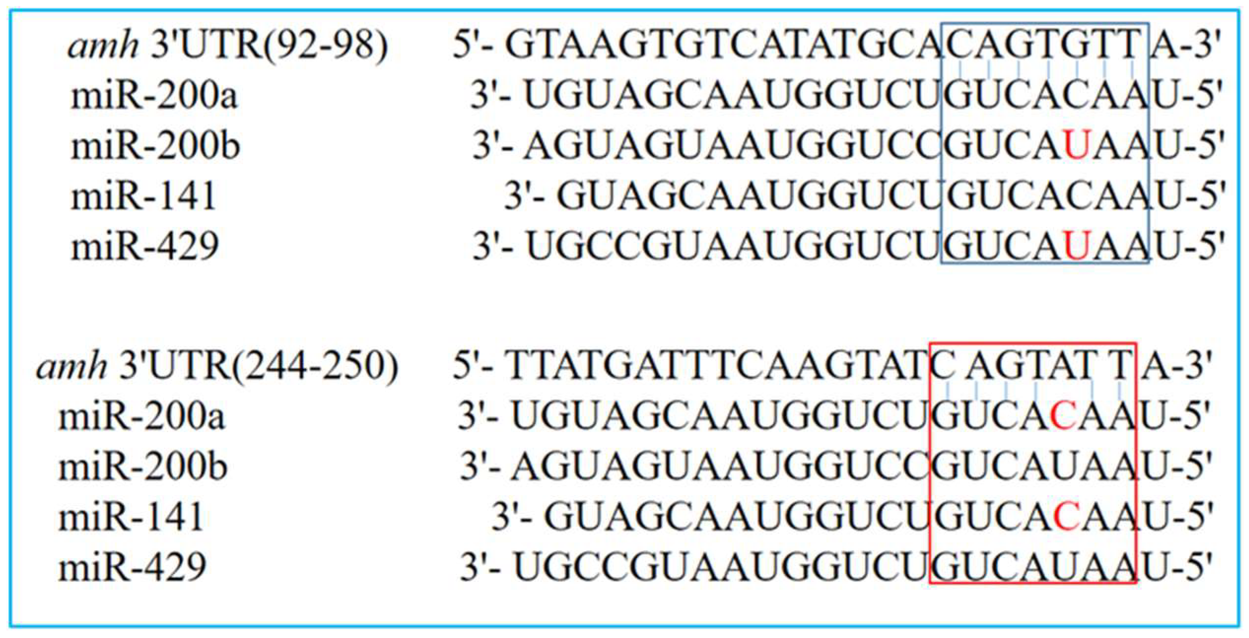 Fishes 07 00129 g002
