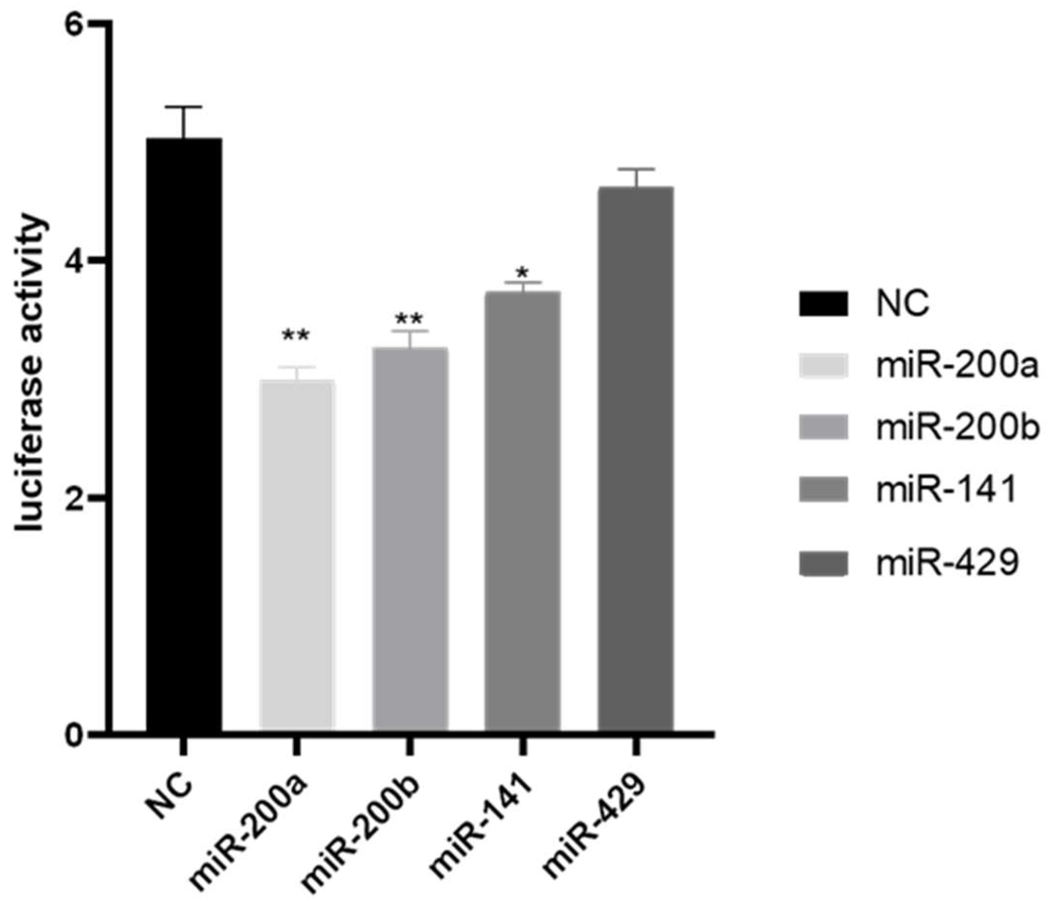 Fishes 07 00129 g003