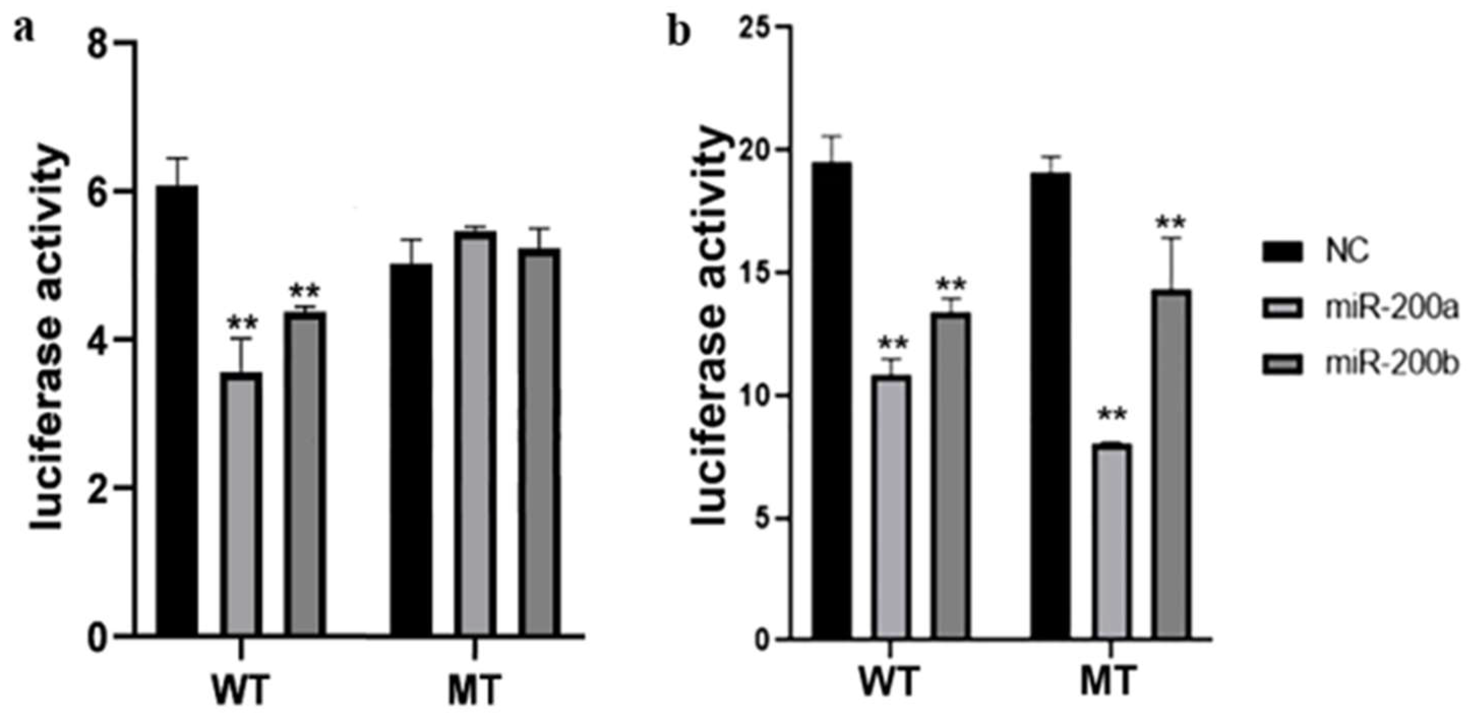 Fishes 07 00129 g004