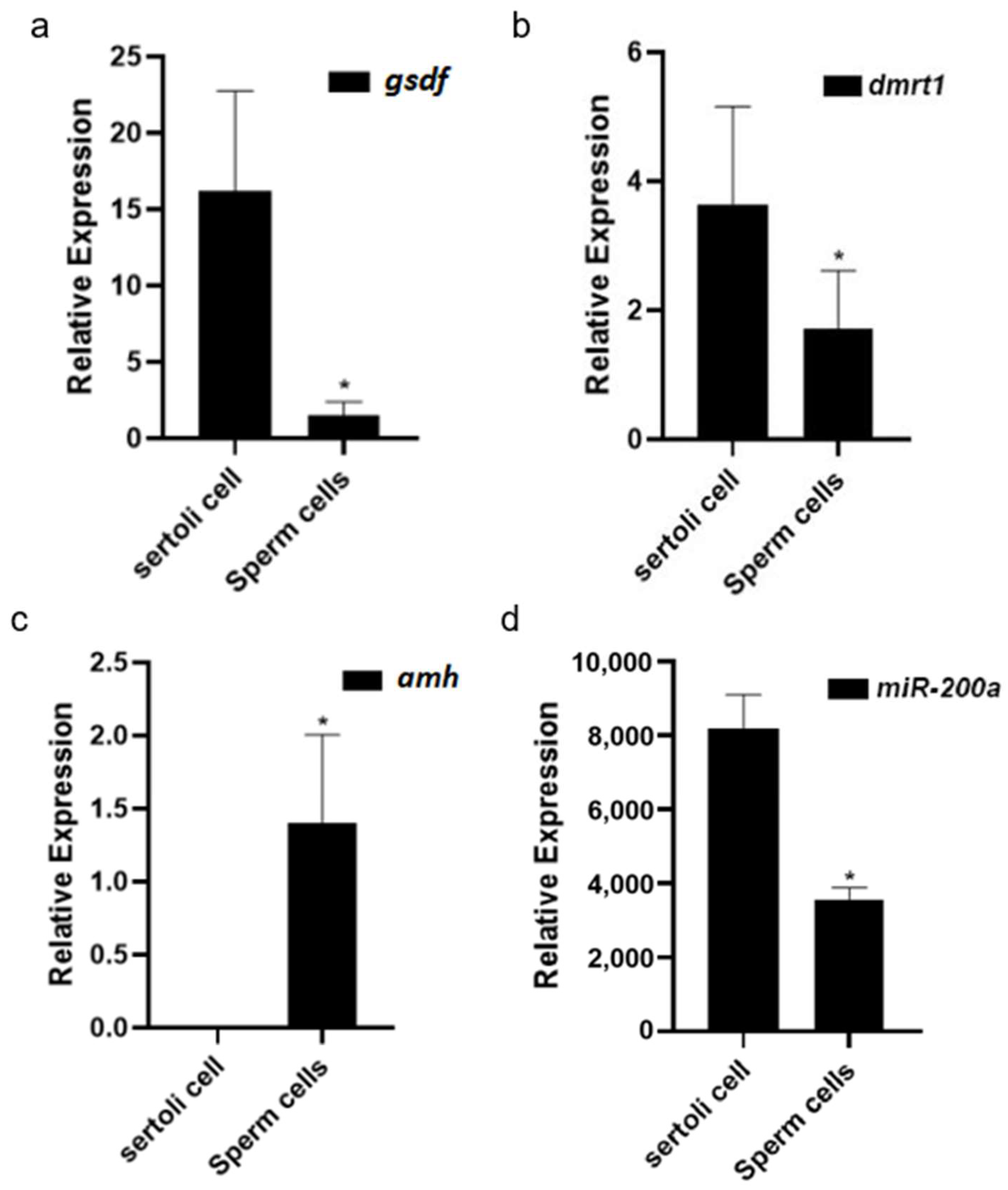Fishes 07 00129 g006