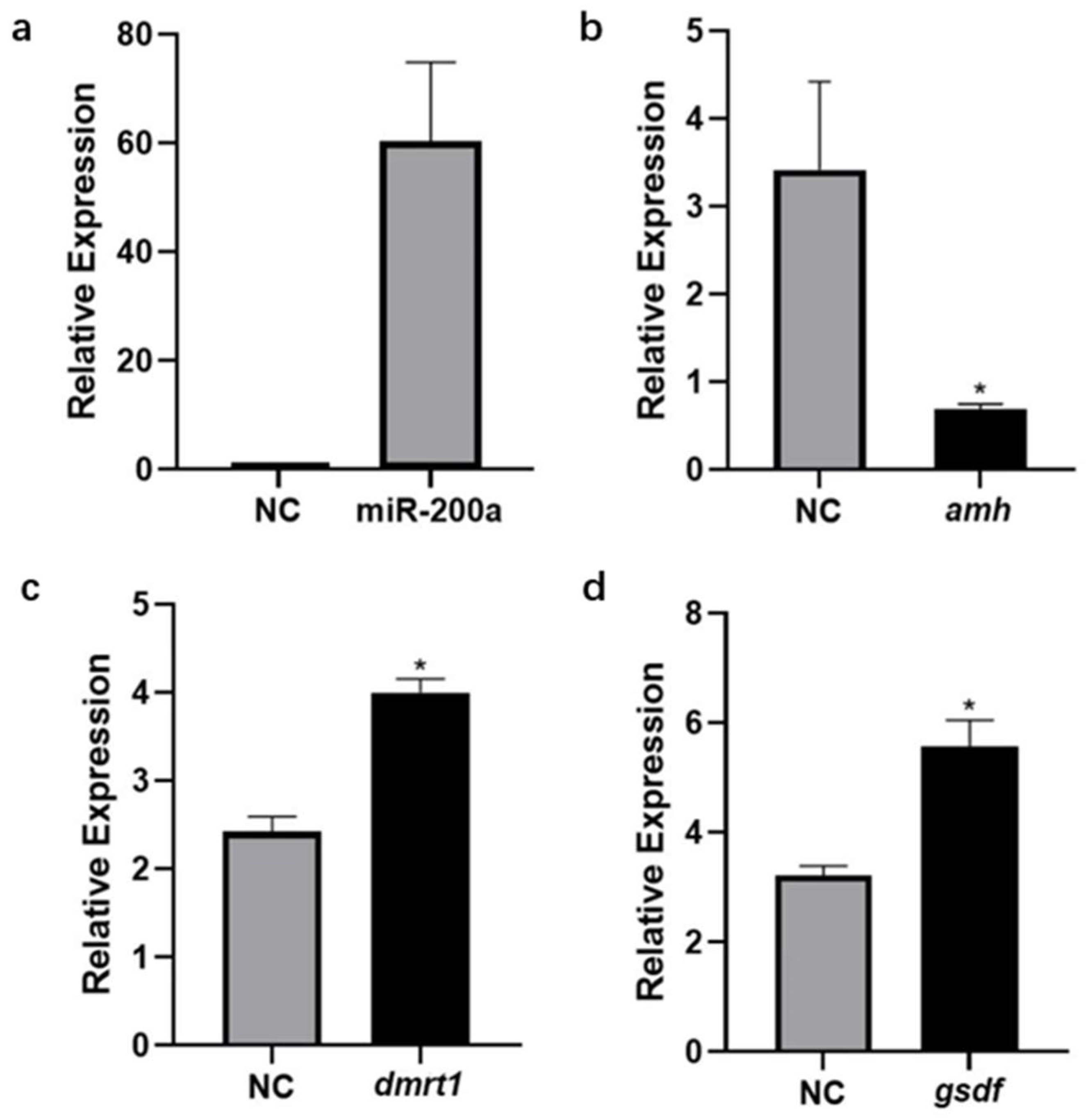 Fishes 07 00129 g007
