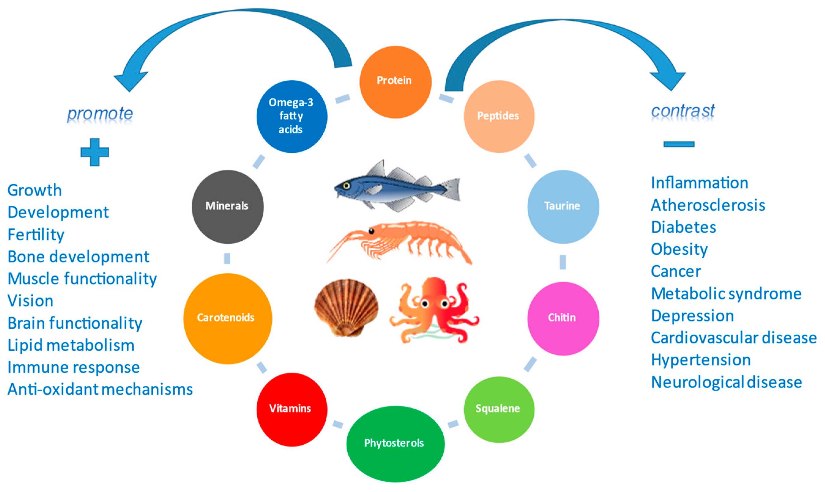 research show that some fish are sensitive