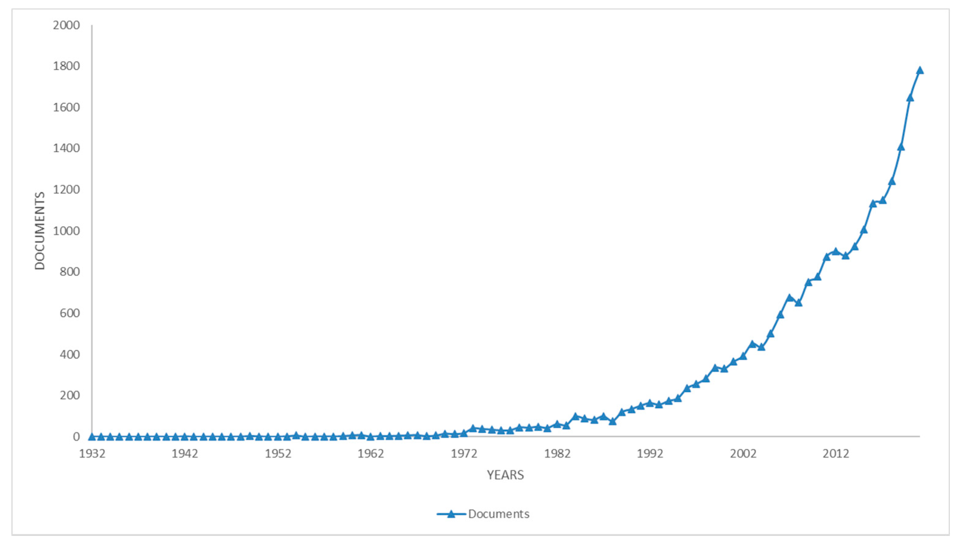 Fishes 07 00132 g002 Fishes 07 00132 g002