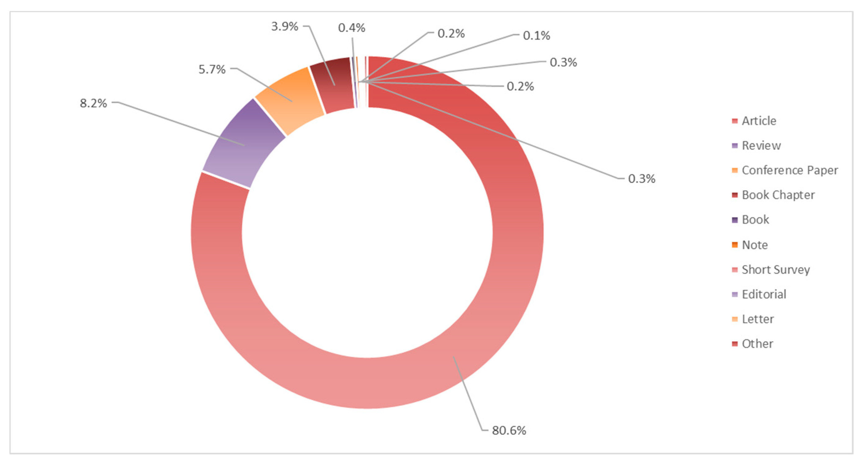 Fishes 07 00132 g003 Fishes 07 00132 g003
