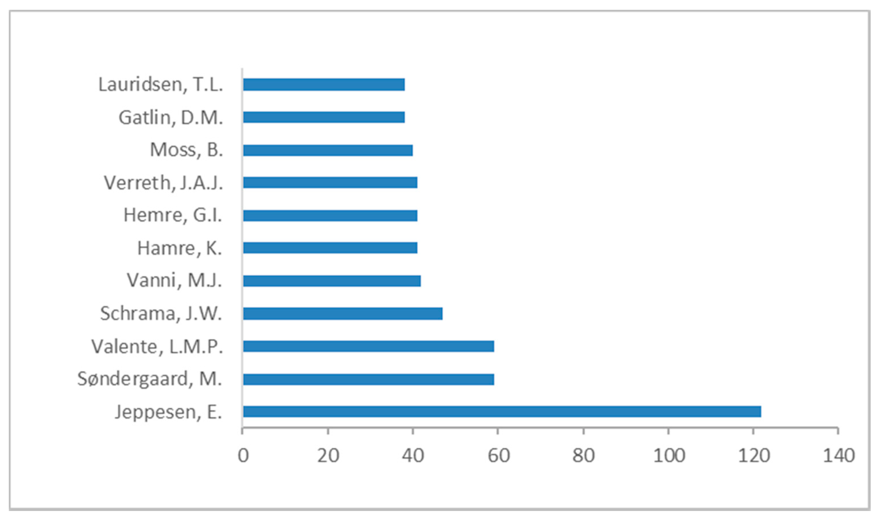 Fishes 07 00132 g004 Fishes 07 00132 g004