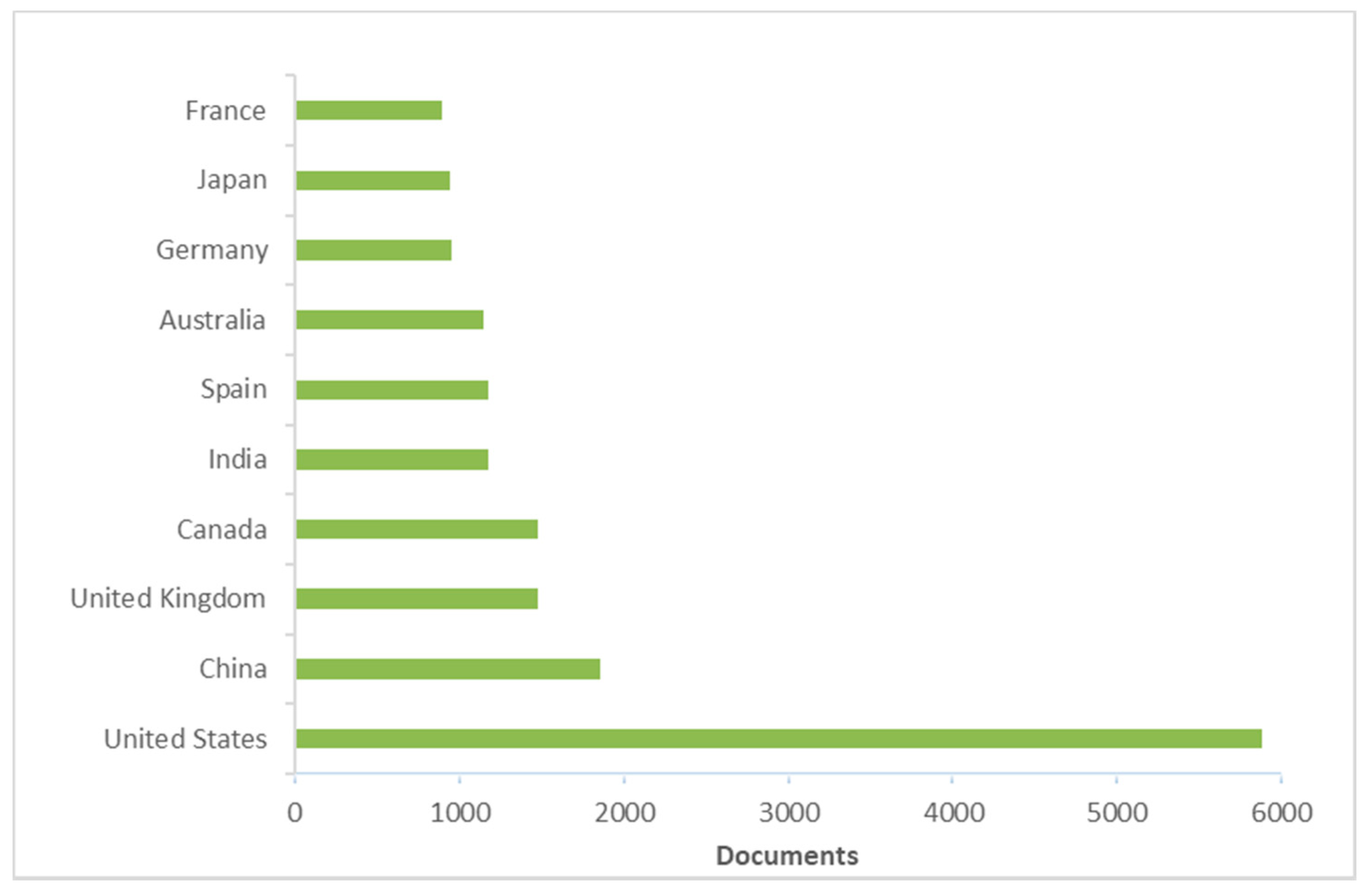 Fishes 07 00132 g005 Fishes 07 00132 g005