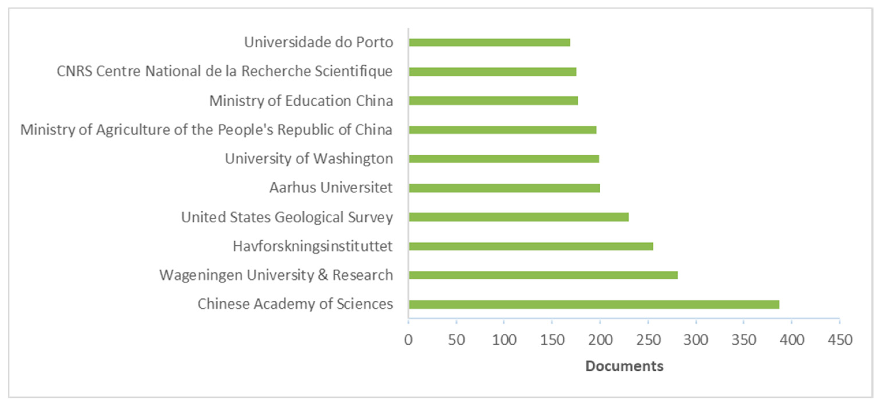 Fishes 07 00132 g006 Fishes 07 00132 g006