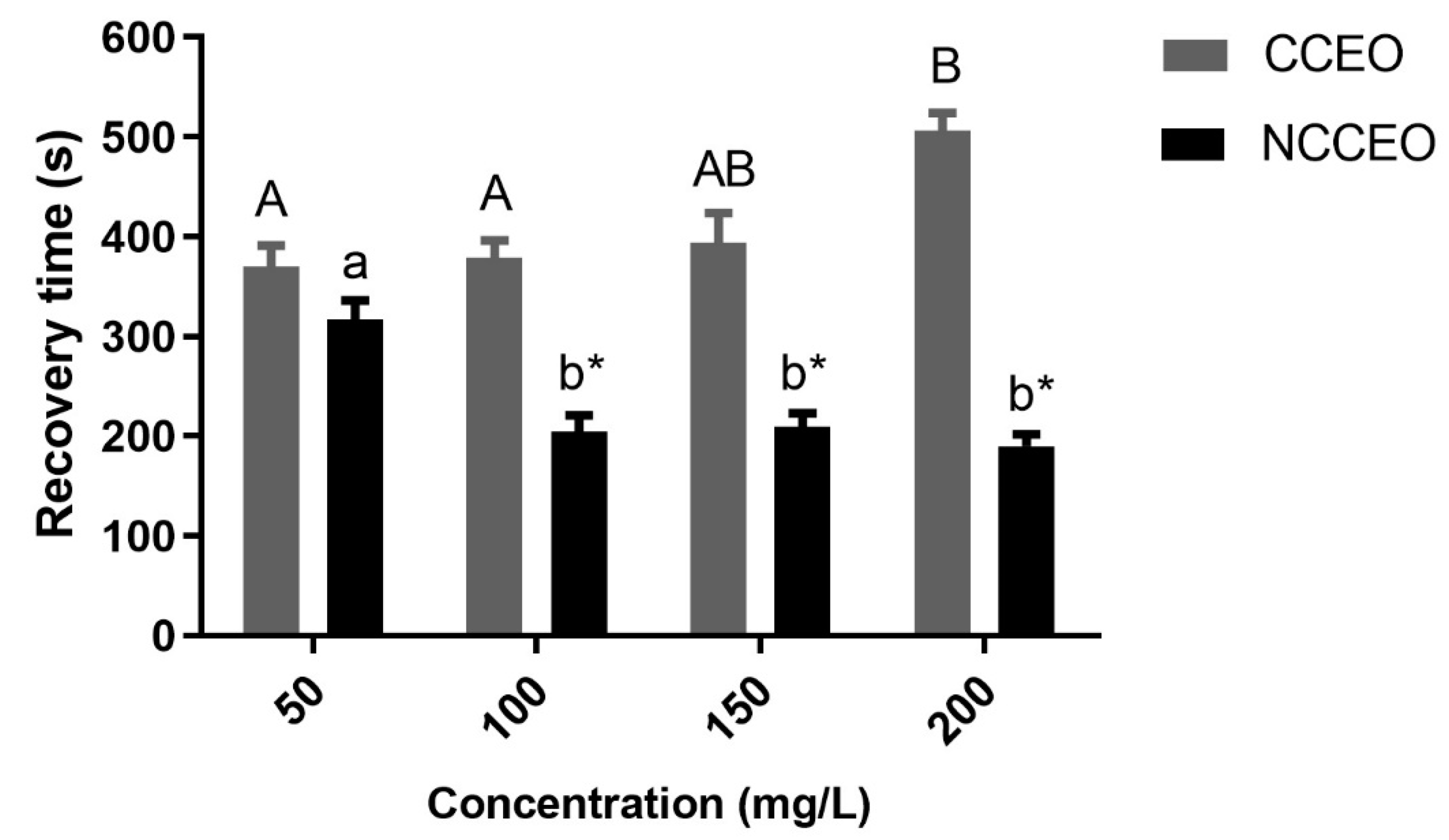 Fishes 07 00133 g002