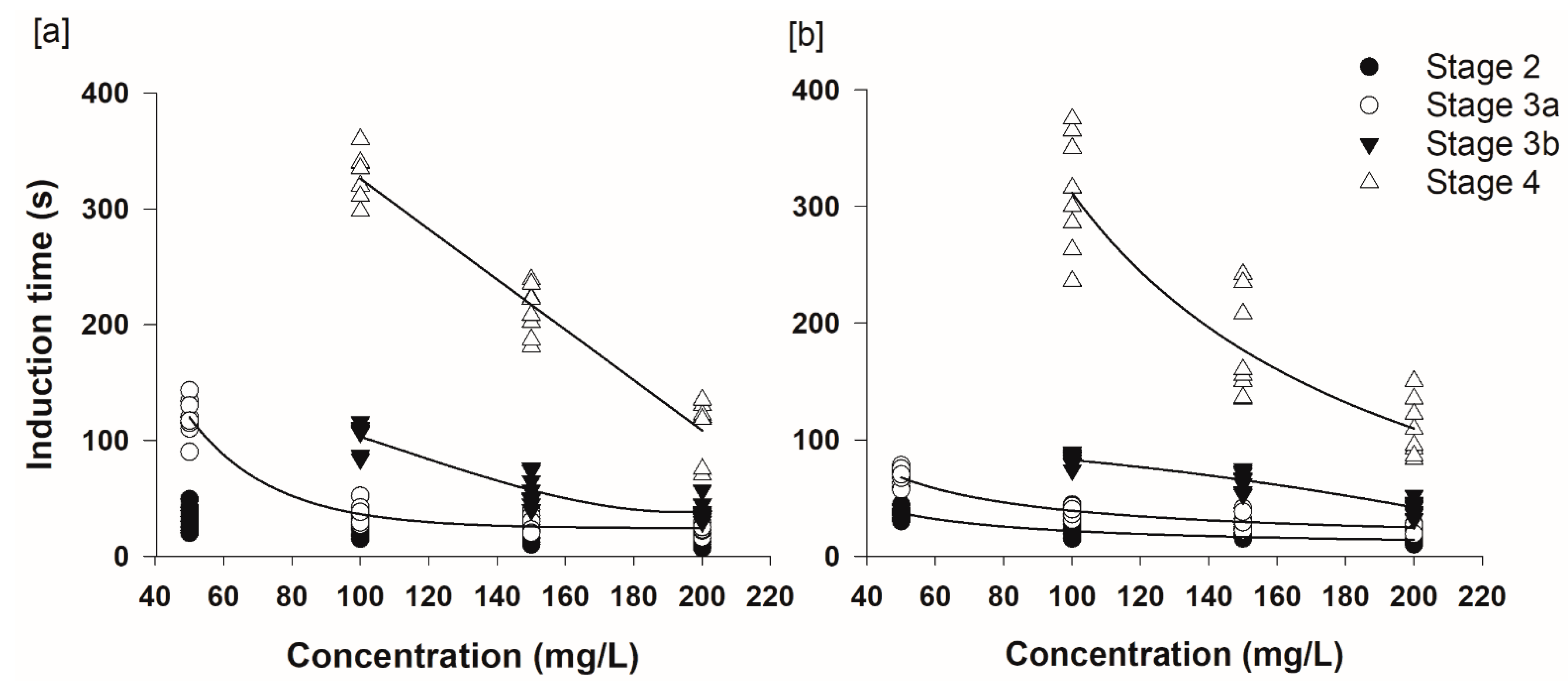 Fishes 07 00133 g003