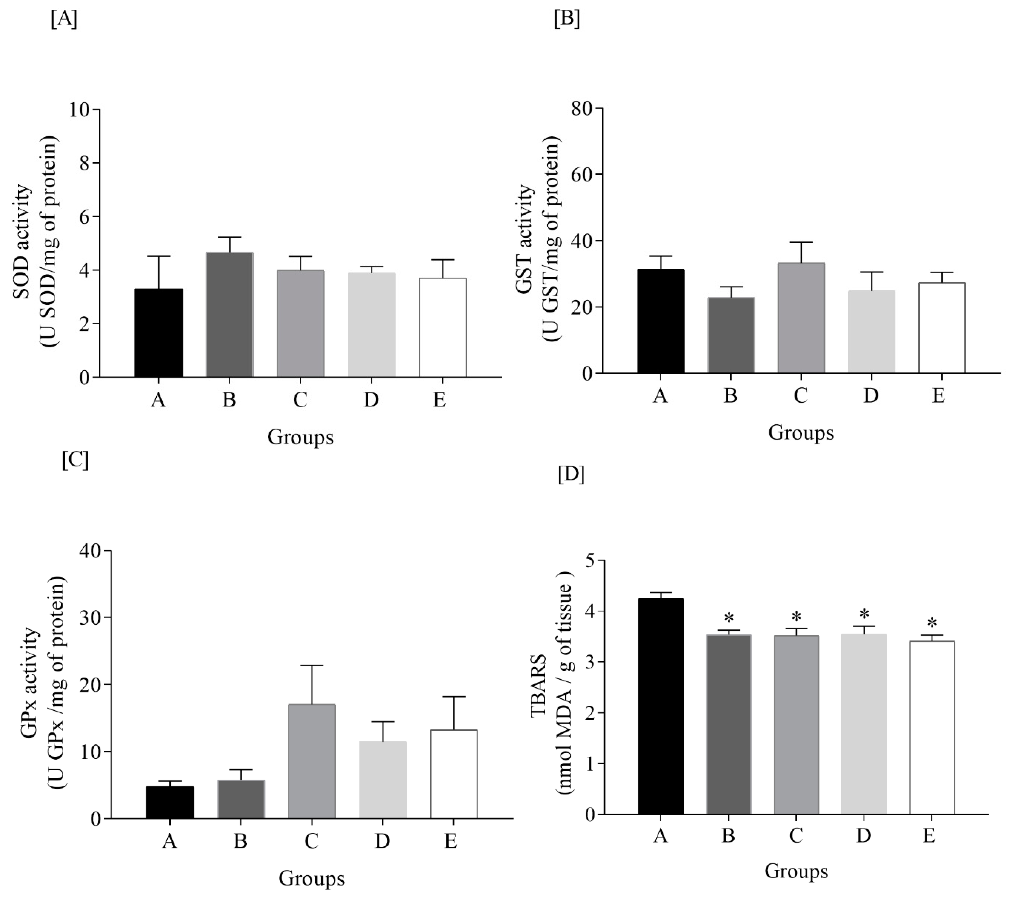 Fishes 07 00133 g004