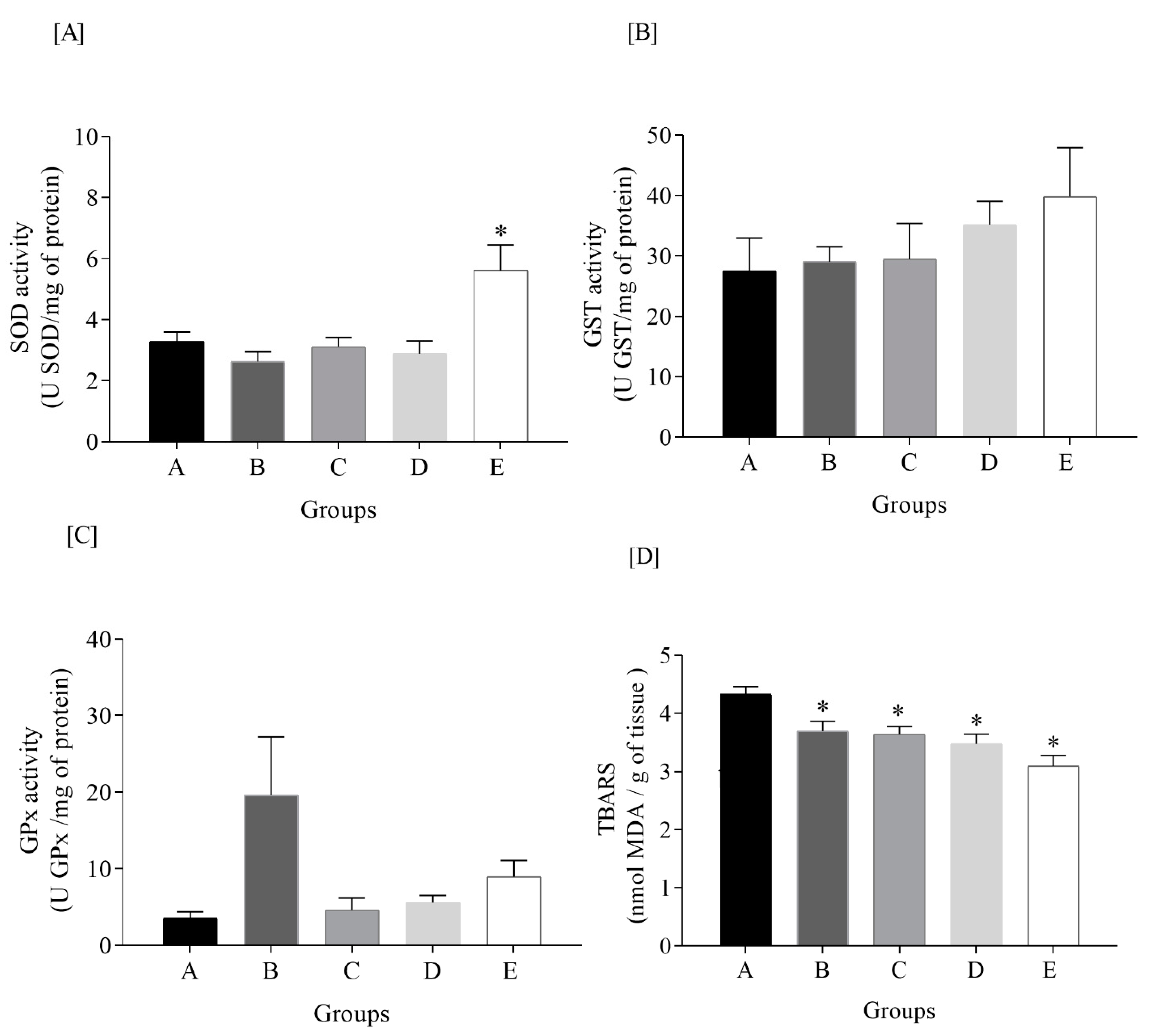 Fishes 07 00133 g005