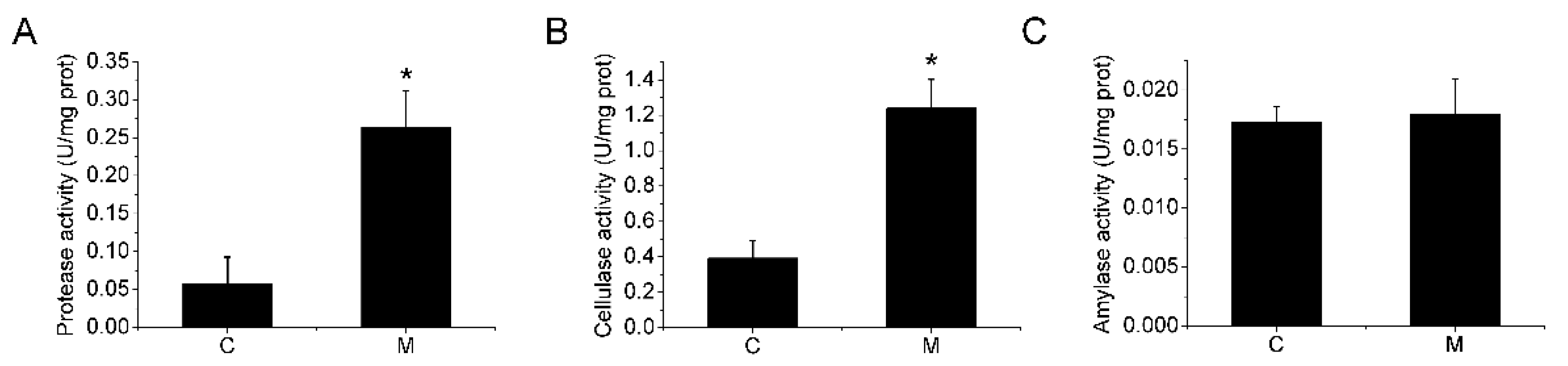 Fishes 07 00134 g001 550