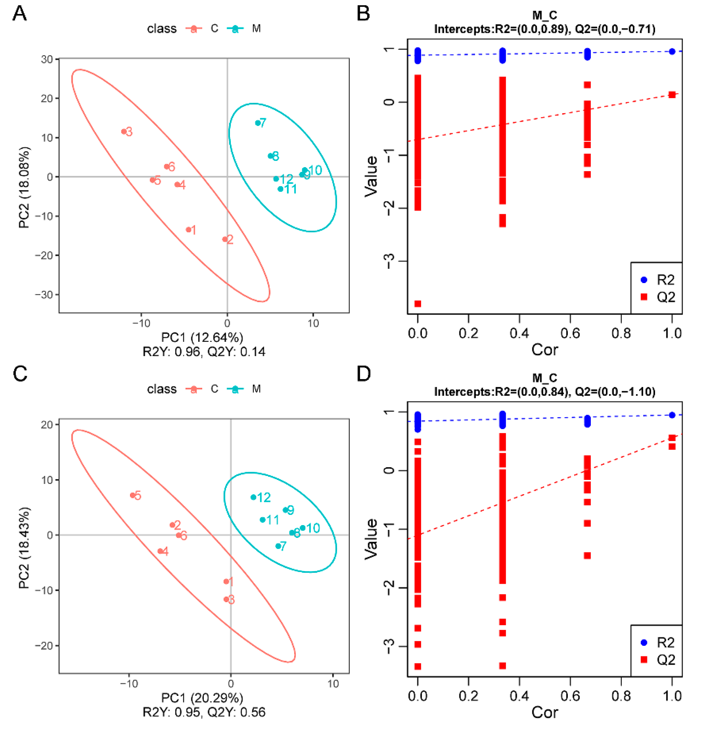 Fishes 07 00134 g003 550