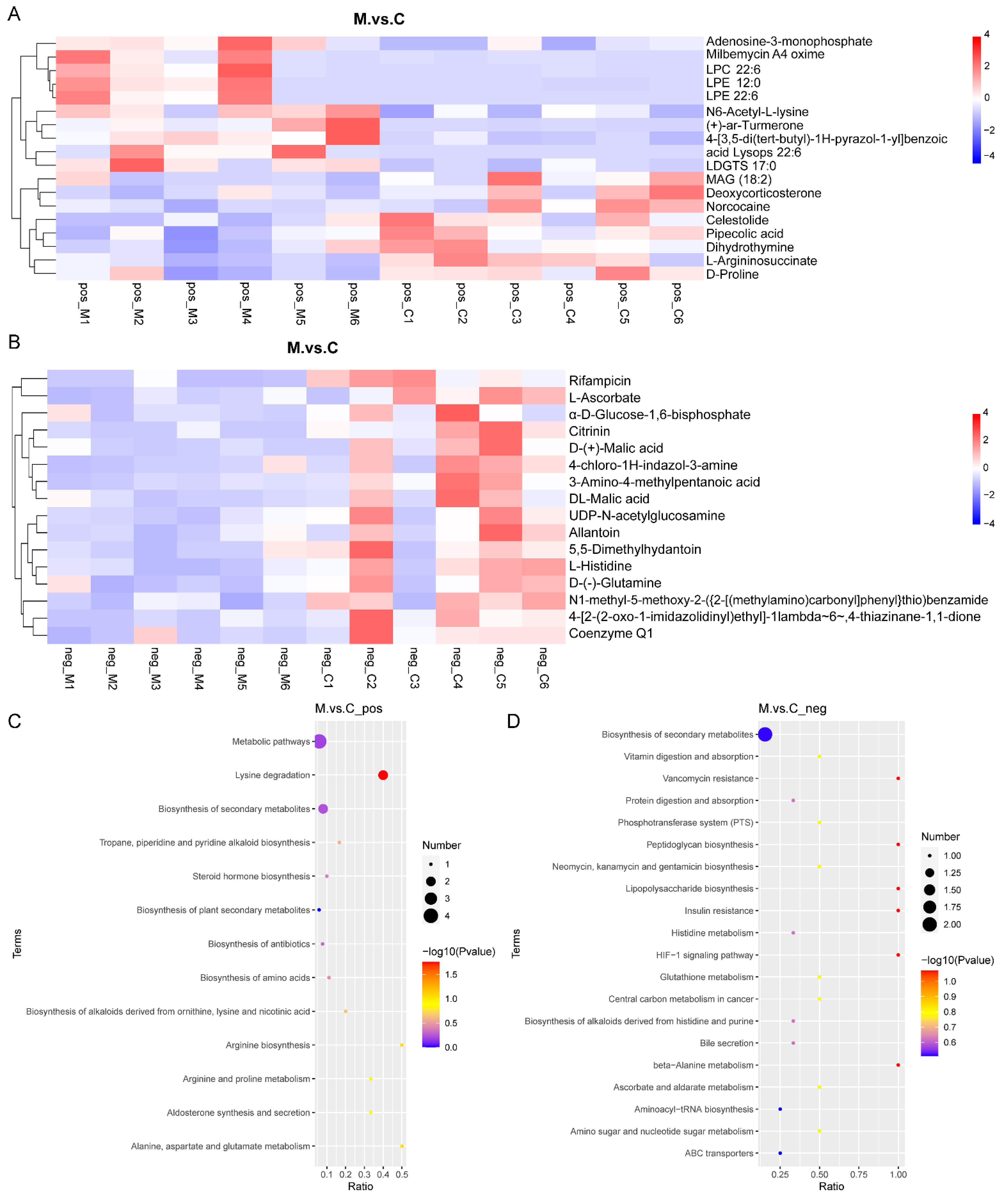Fishes 07 00134 g004 550