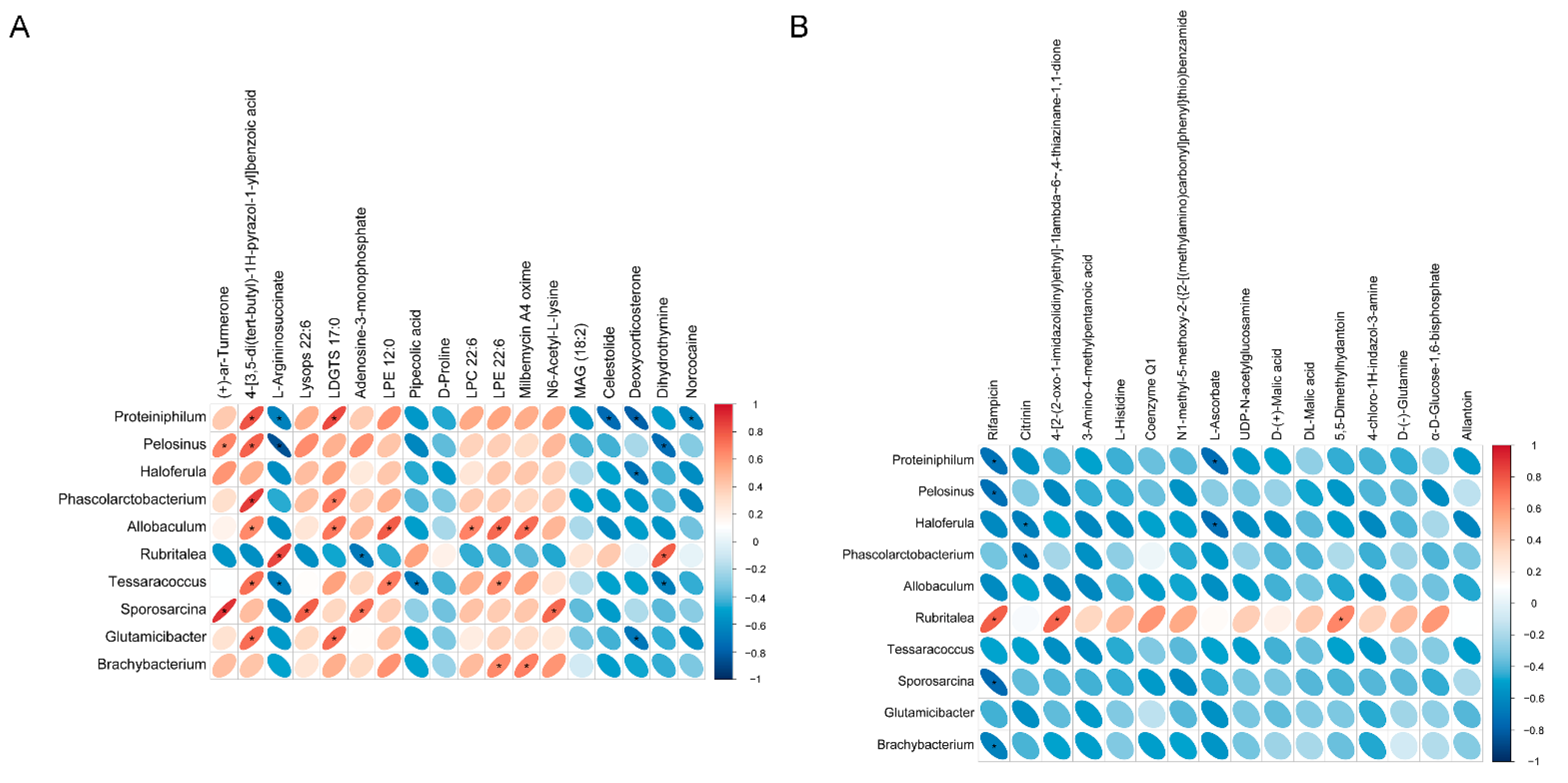 Fishes 07 00134 g005 550