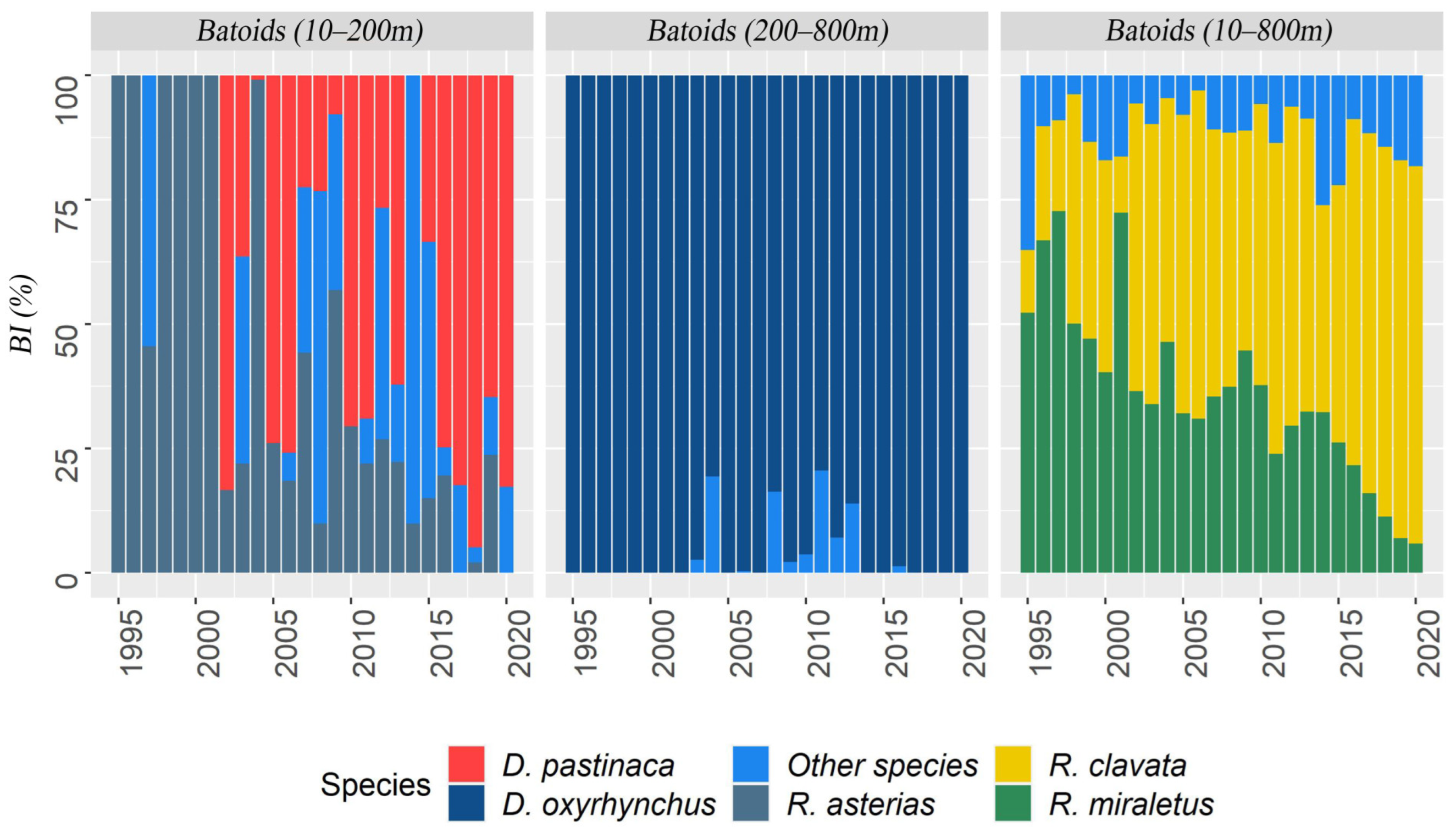 Fishes 07 00136 g002