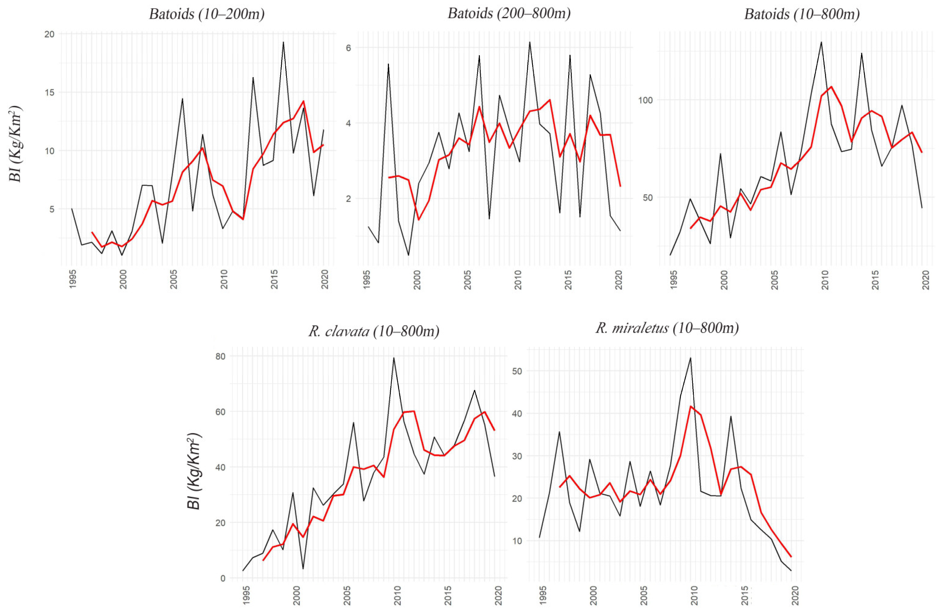 Fishes 07 00136 g003
