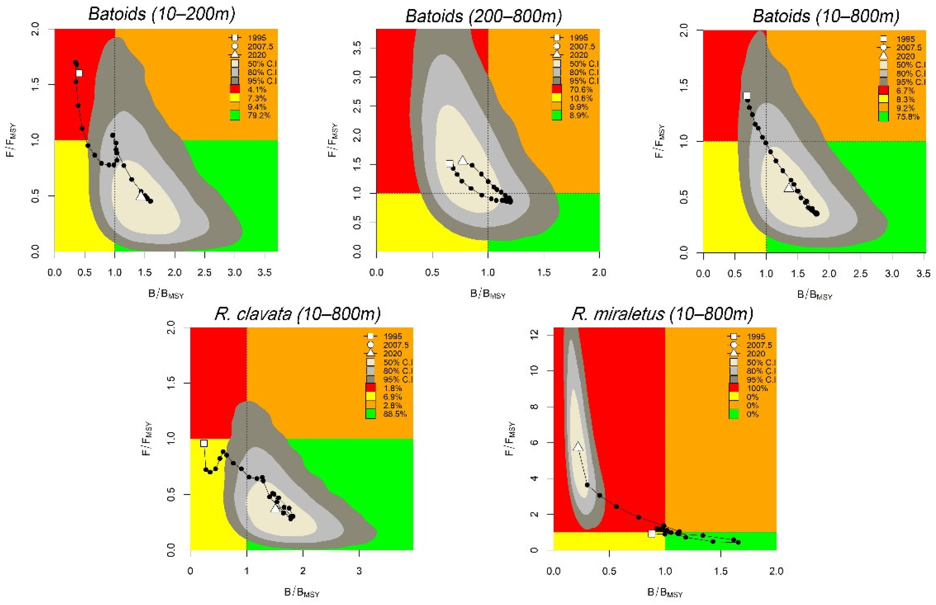 Fishes 07 00136 g004