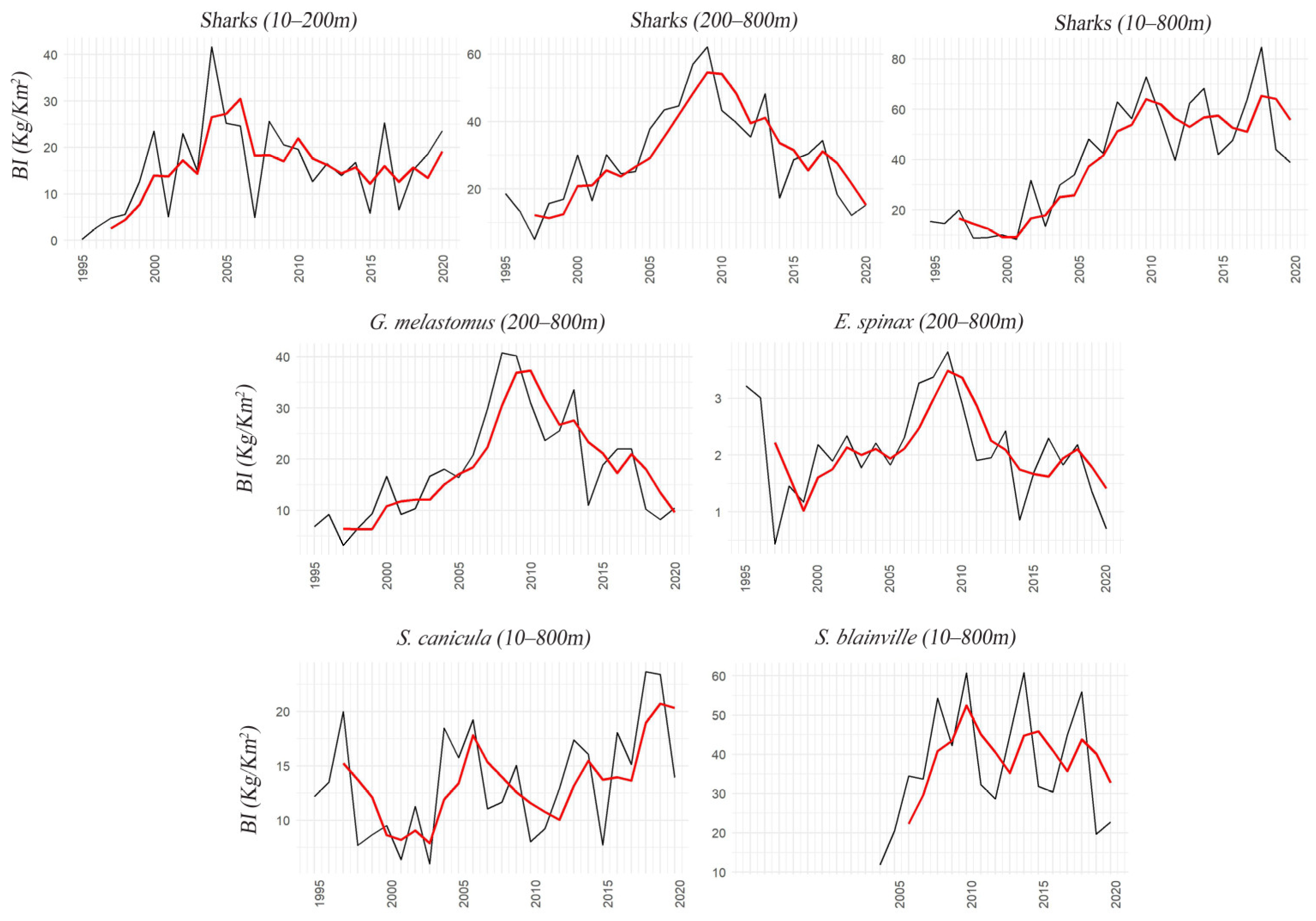 Fishes 07 00136 g006
