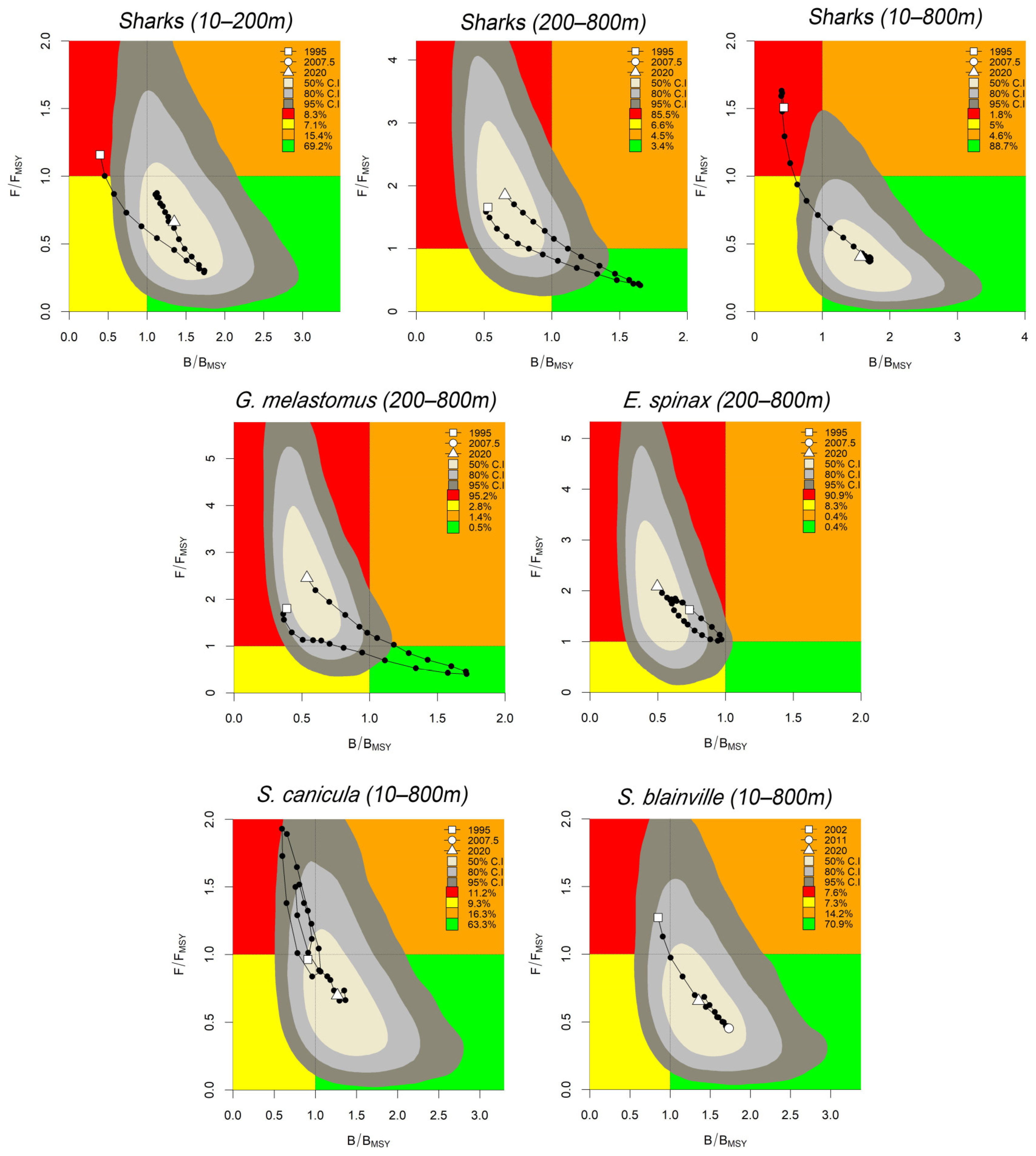 Fishes 07 00136 g007