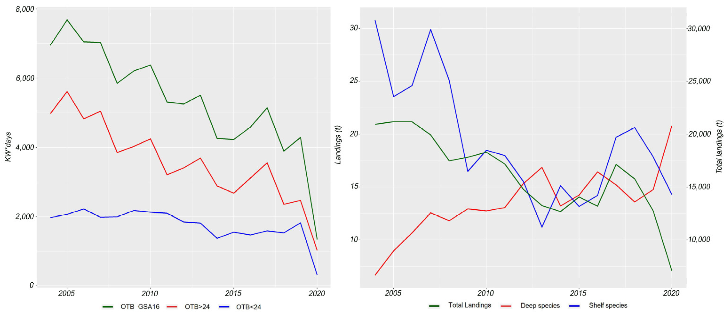 Fishes 07 00136 g008