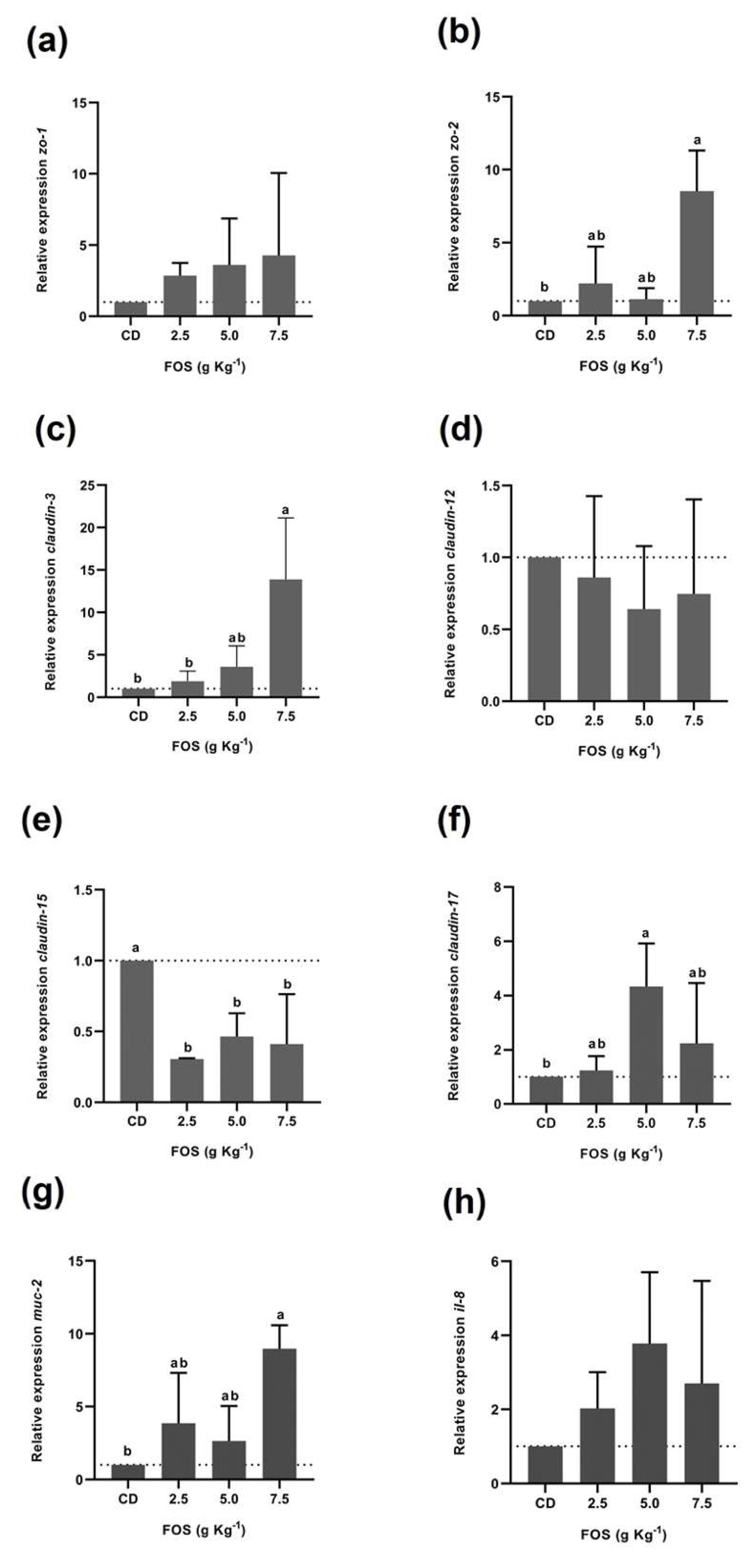 Fishes 07 00137 g002