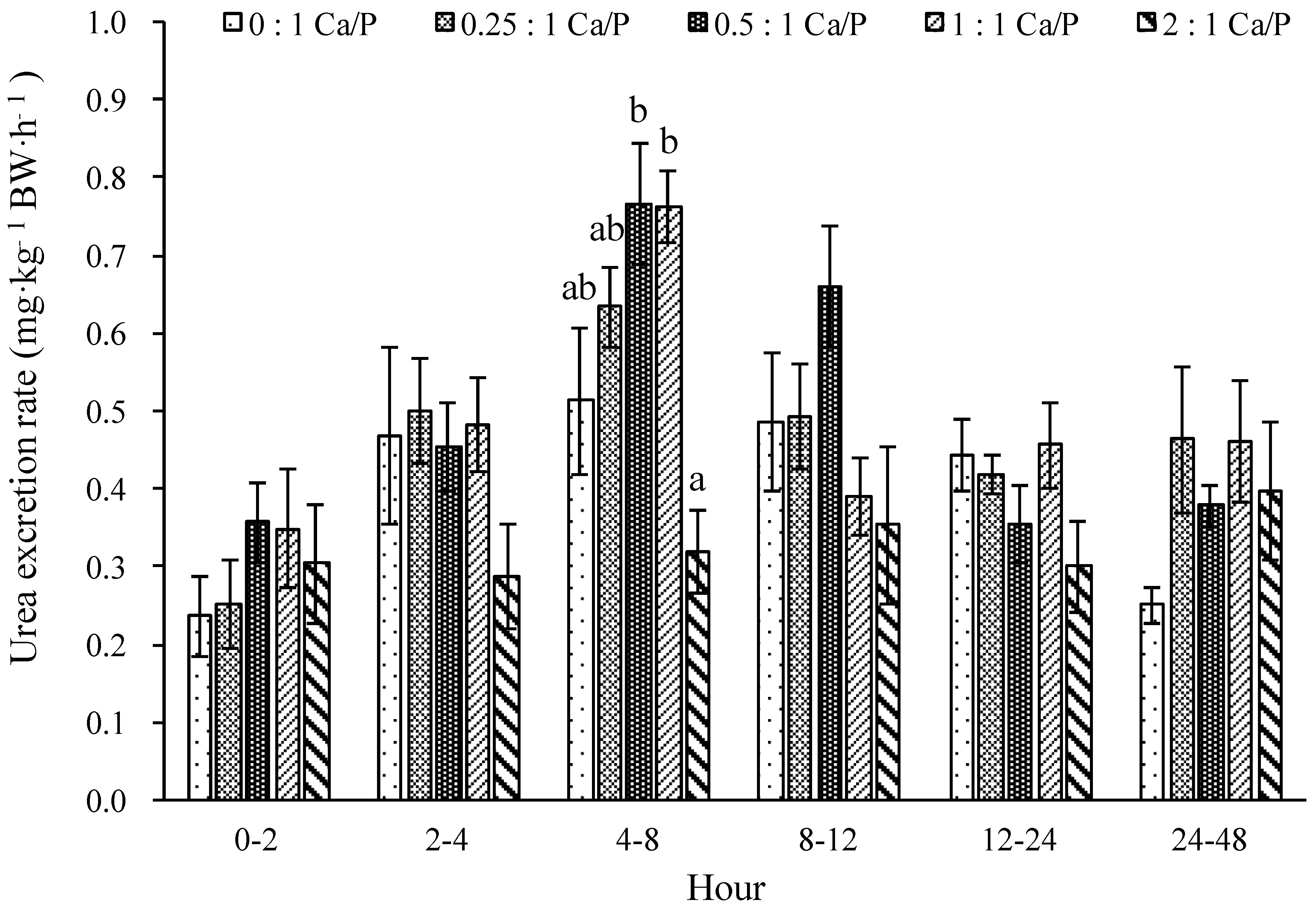 Fishes 07 00138 g004