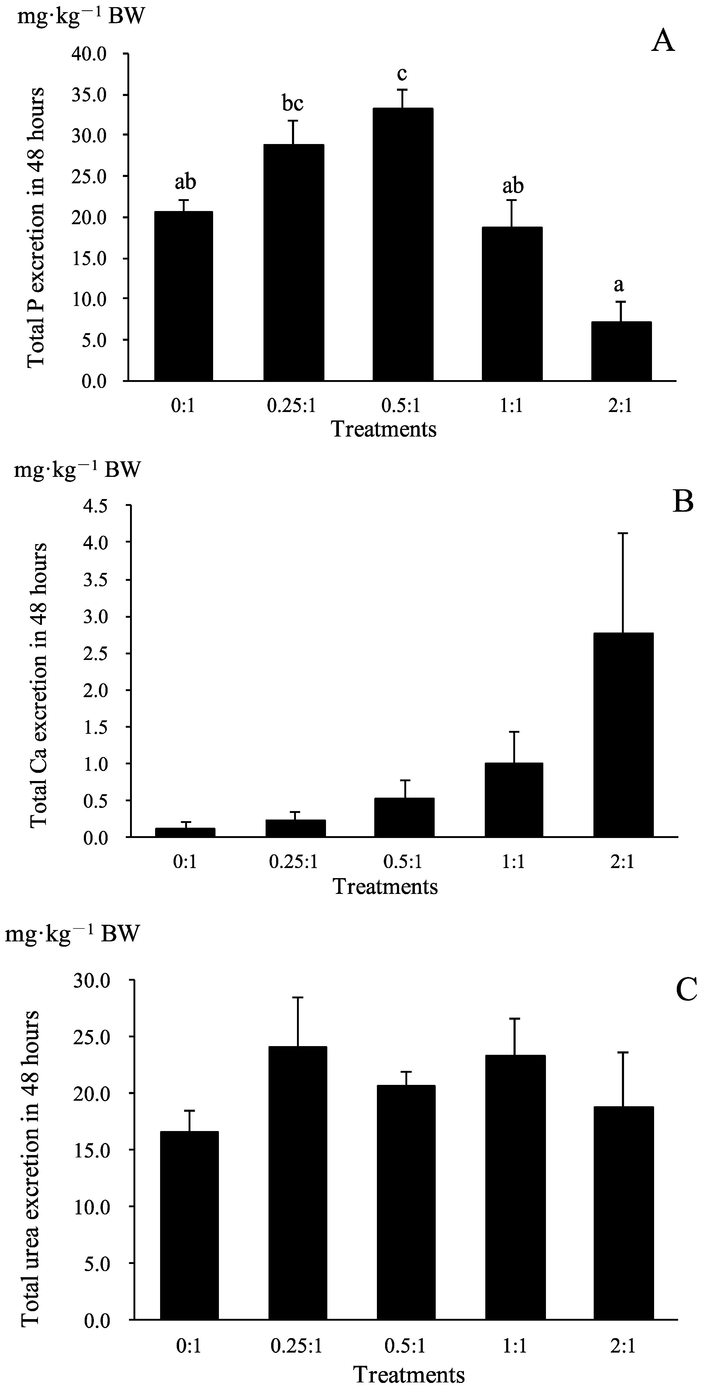 Fishes 07 00138 g005