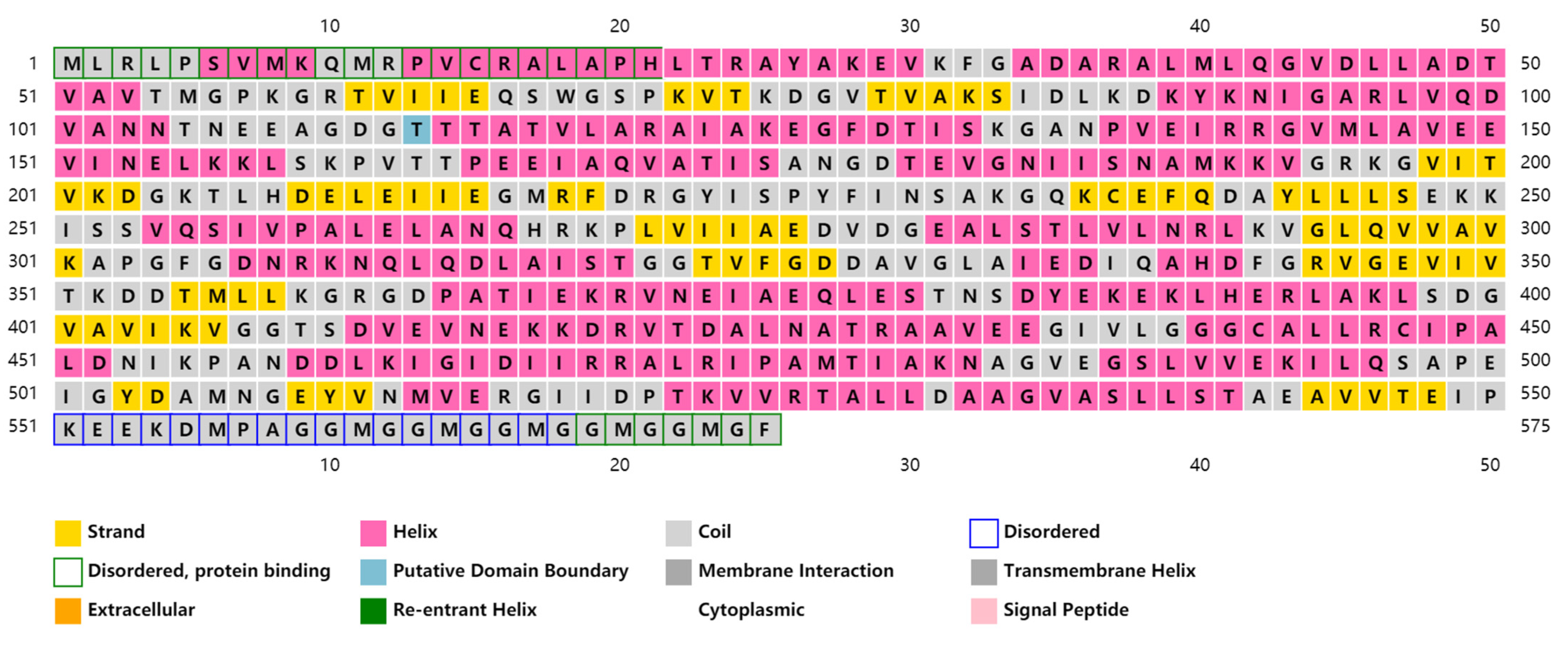 Fishes 07 00139 g002