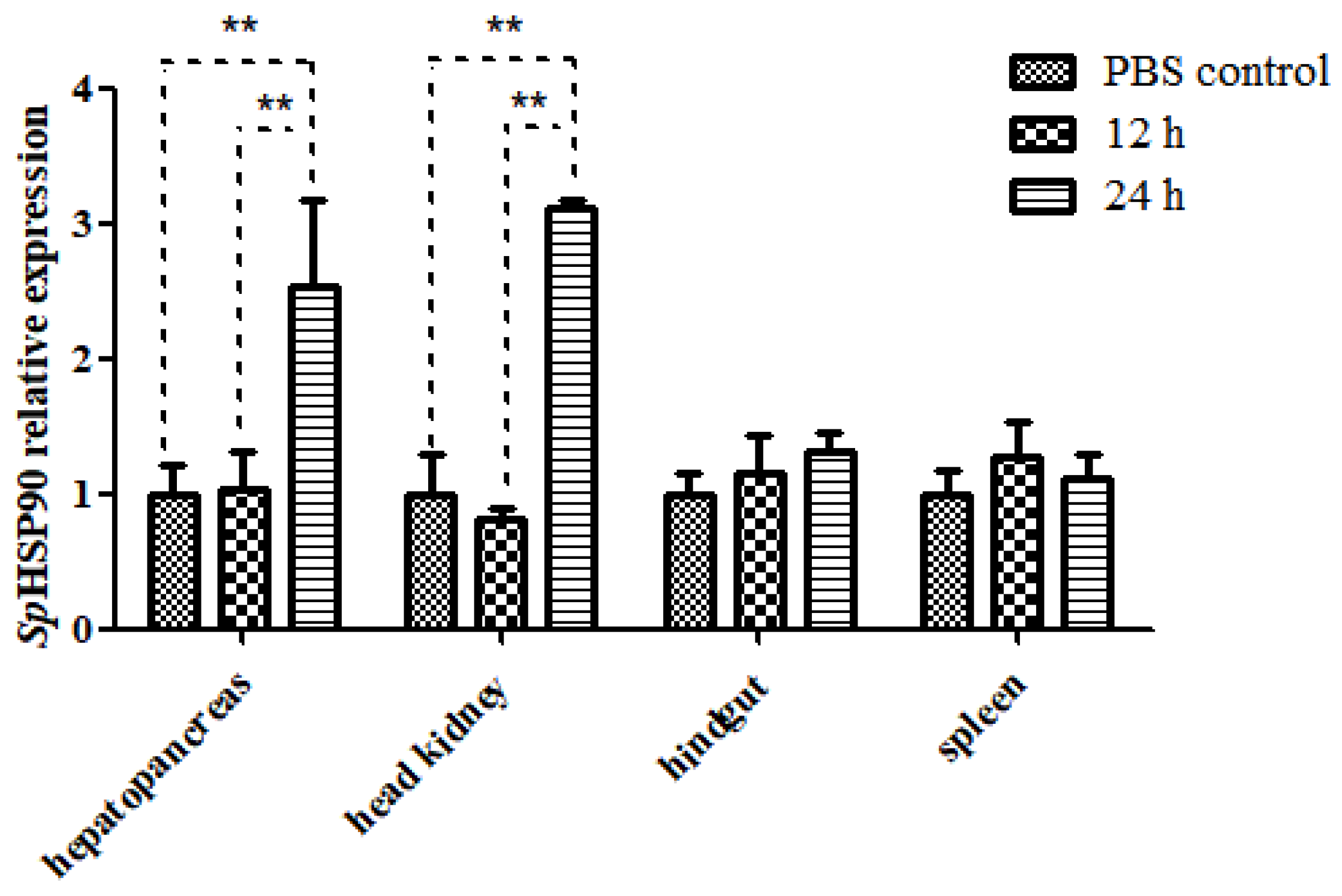 Fishes 07 00139 g009