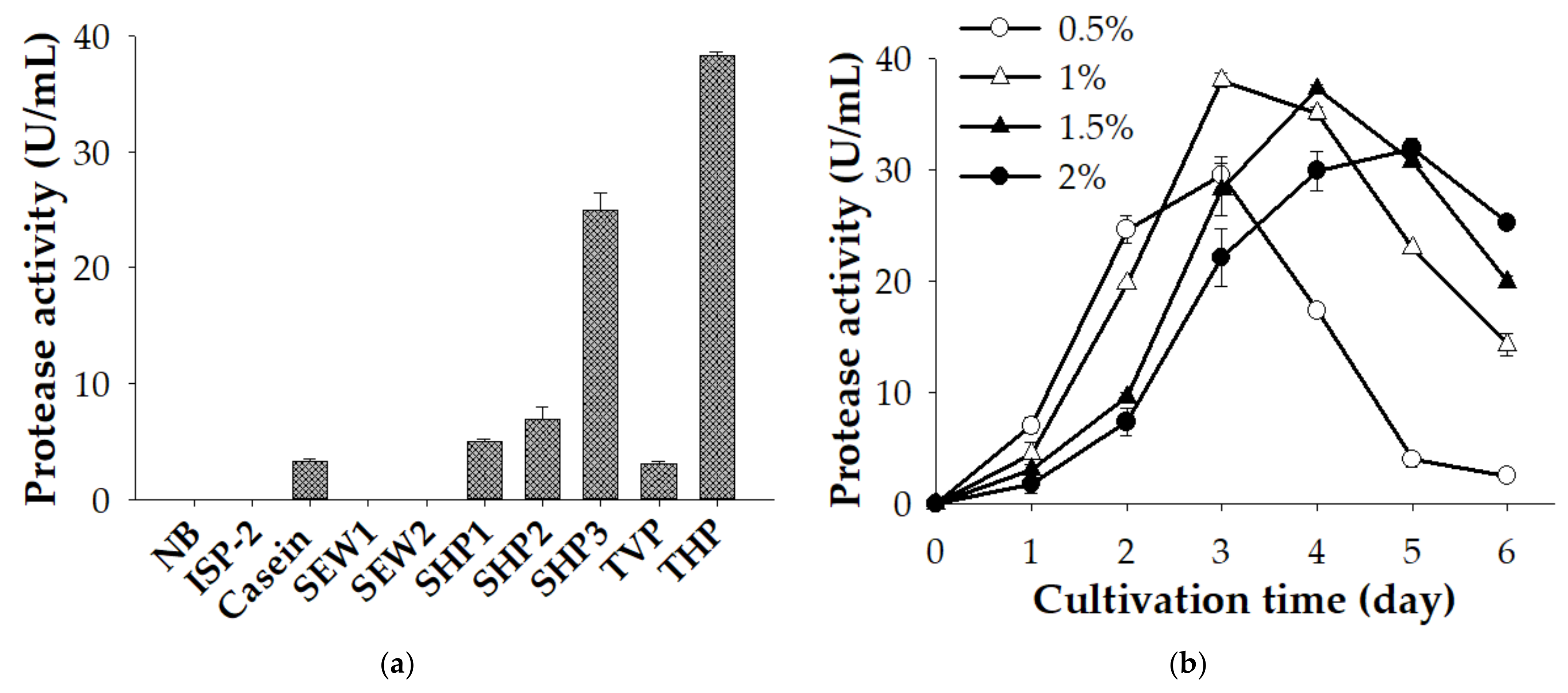 Fishes 07 00140 g001 Fishes 07 00140 g001