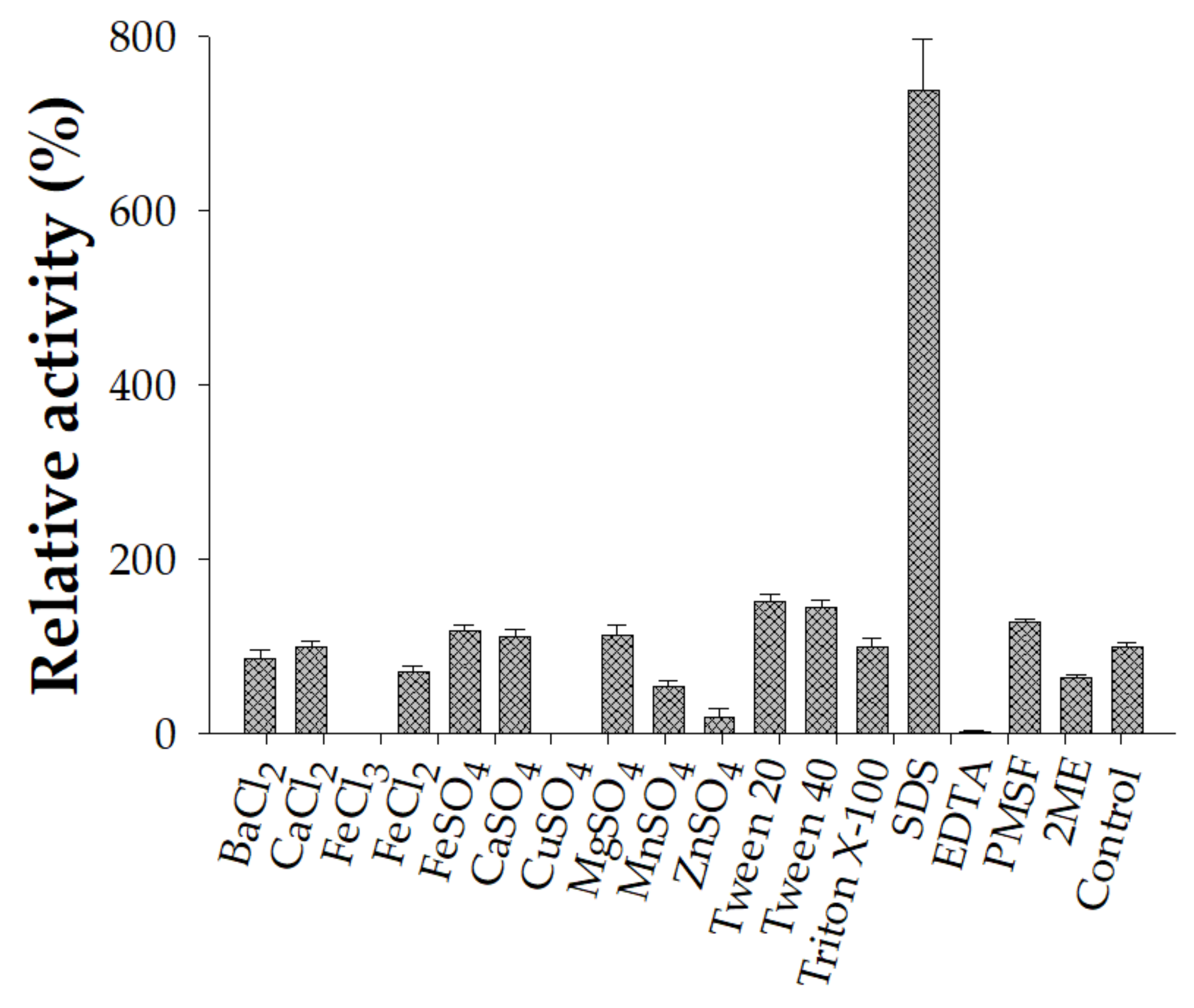 Fishes 07 00140 g005 Fishes 07 00140 g005