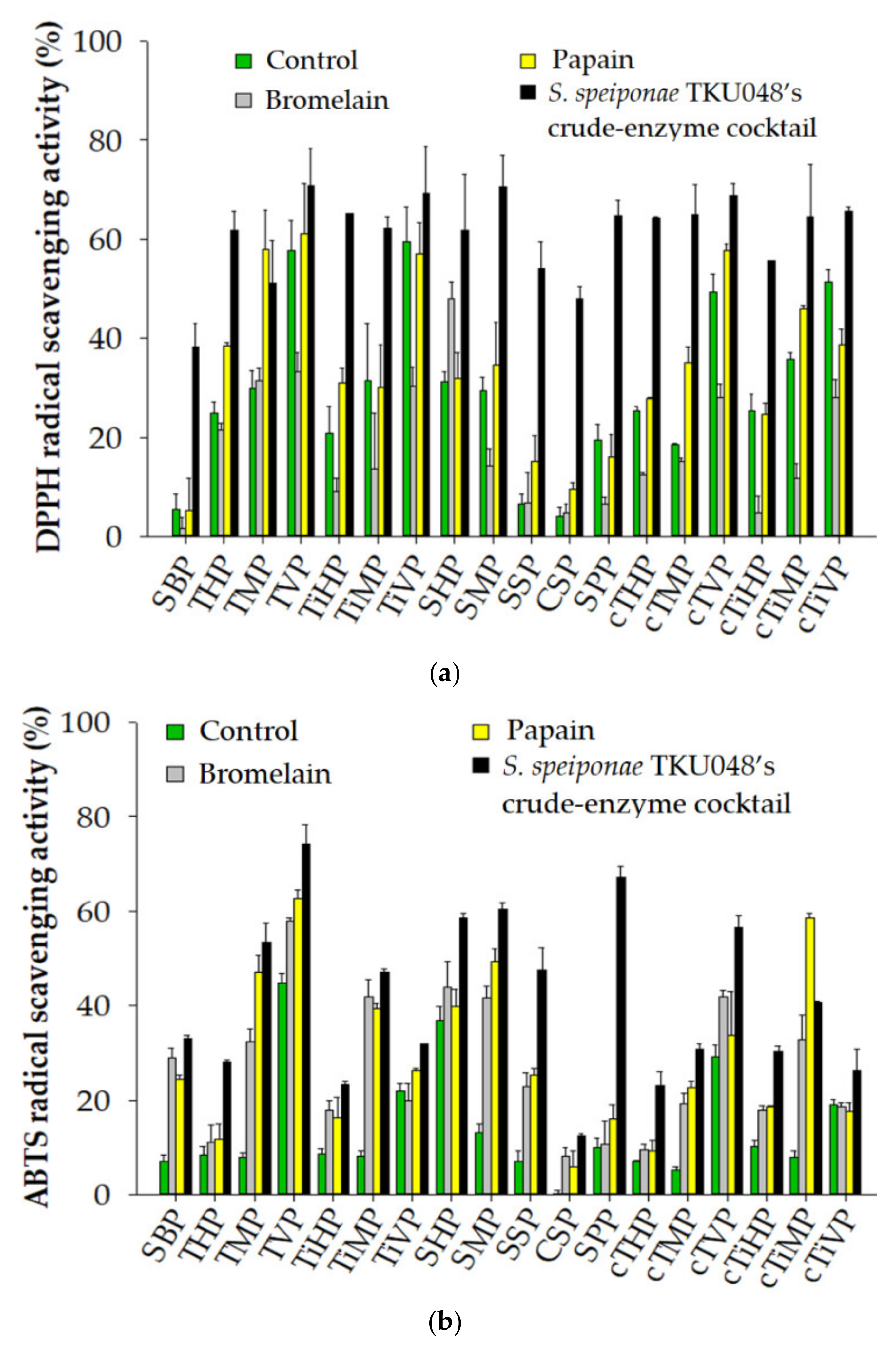Fishes 07 00140 g006 Fishes 07 00140 g006