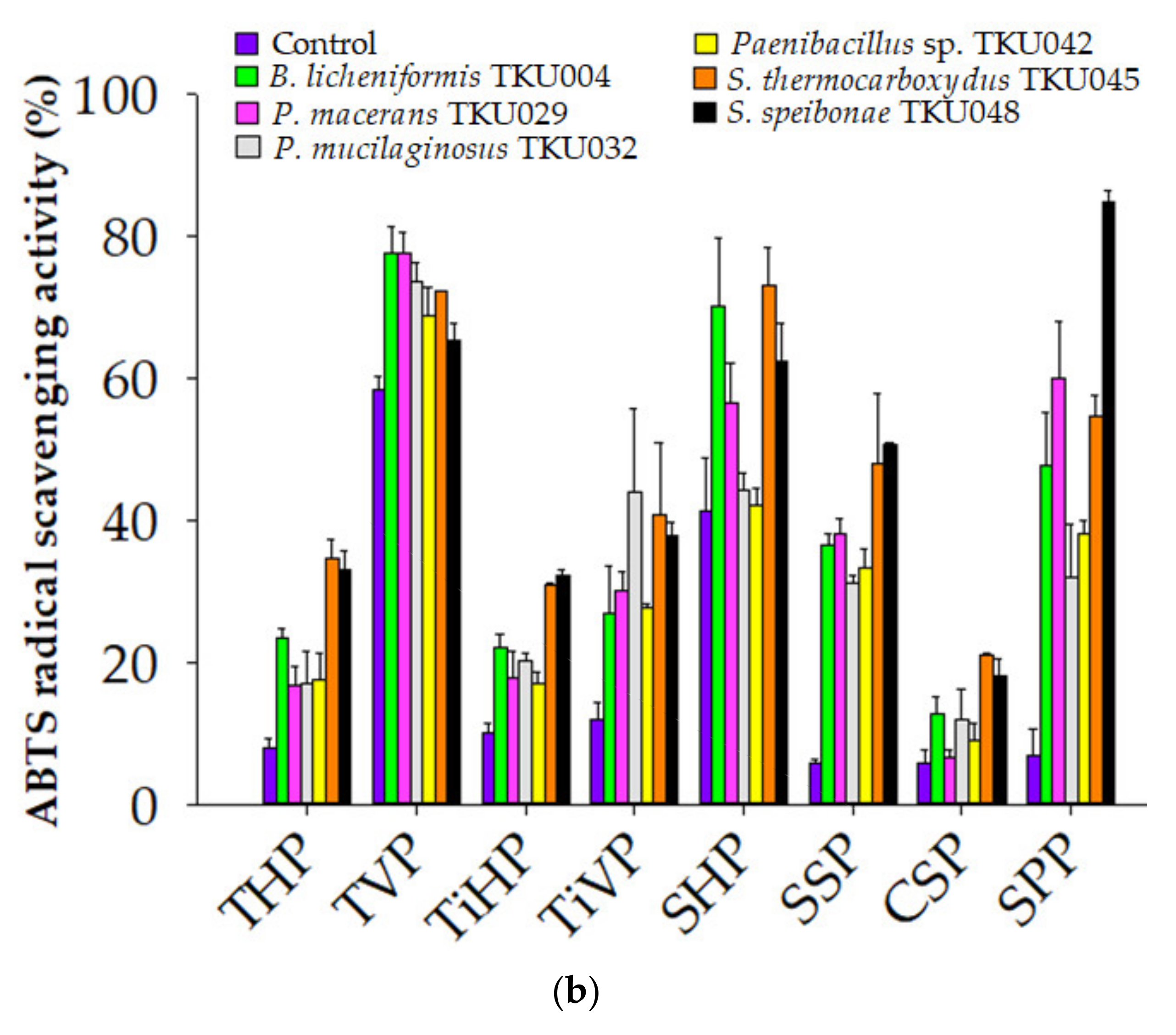 Fishes 07 00140 g007b Fishes 07 00140 g007b