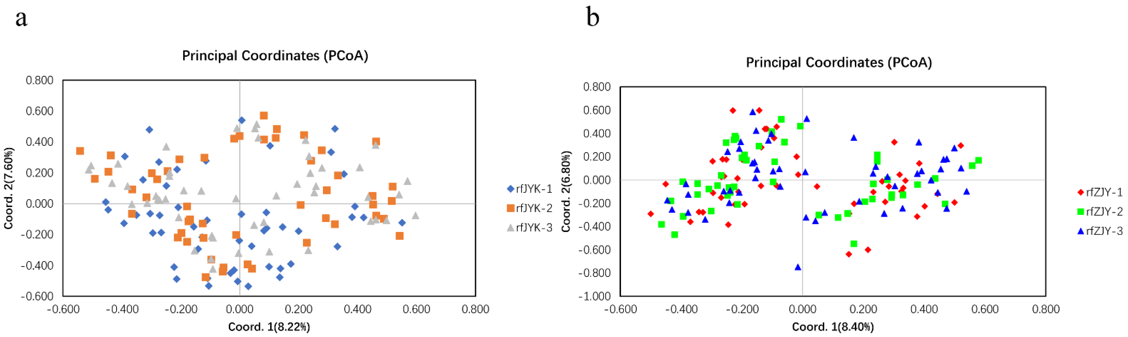 Fishes 07 00142 g002 550