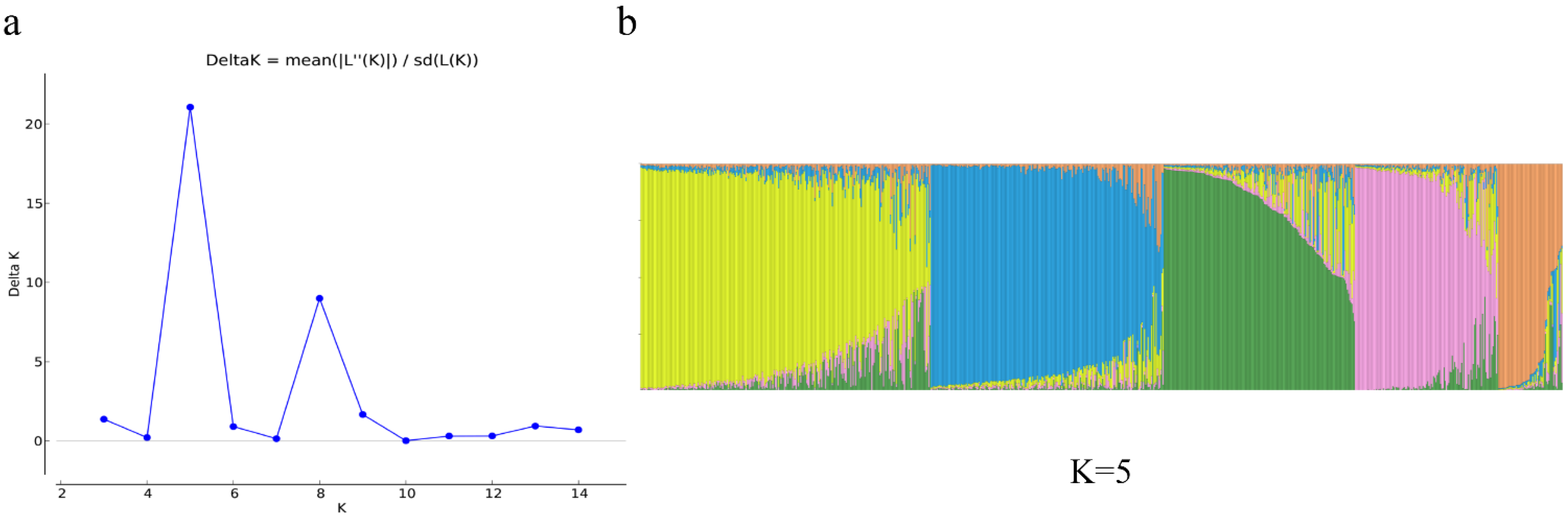 Fishes 07 00142 g005 550