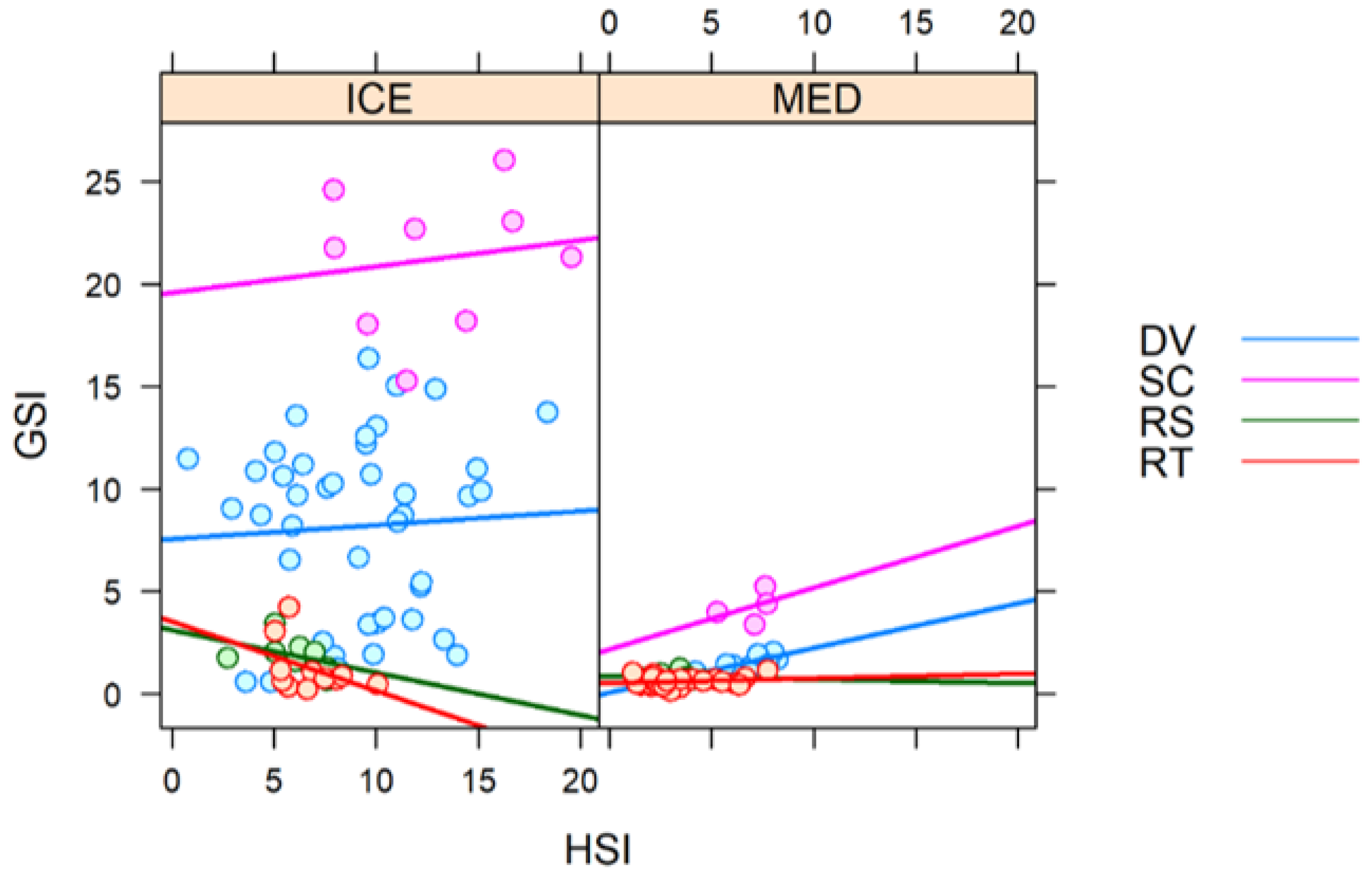 Fishes 07 00143 g002 550