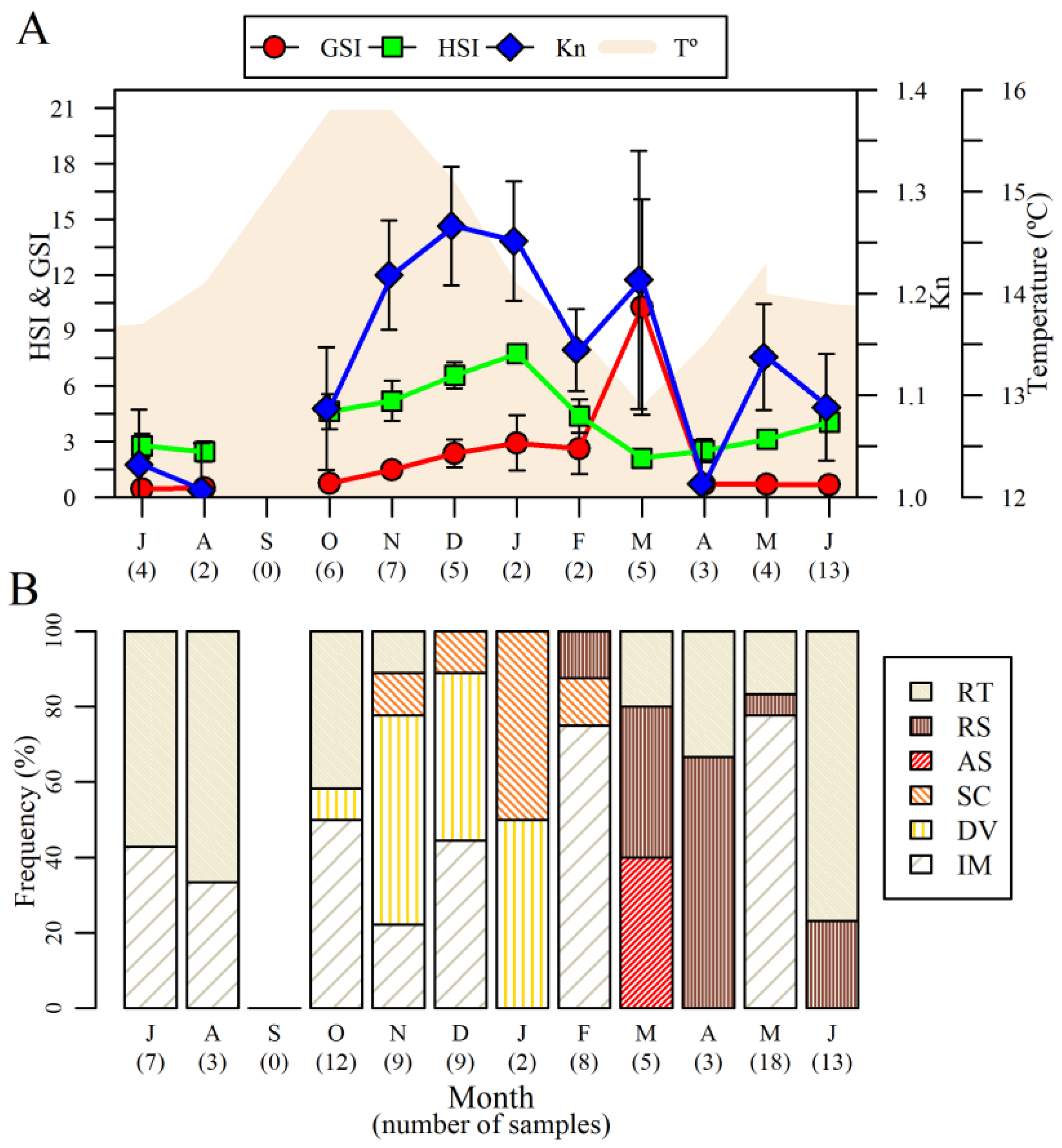 Fishes 07 00143 g003 550