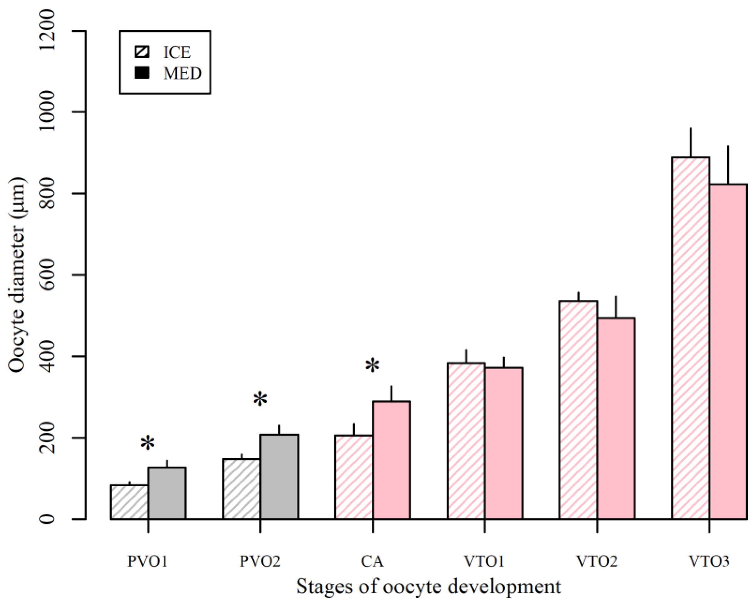 Fishes 07 00143 g004 550