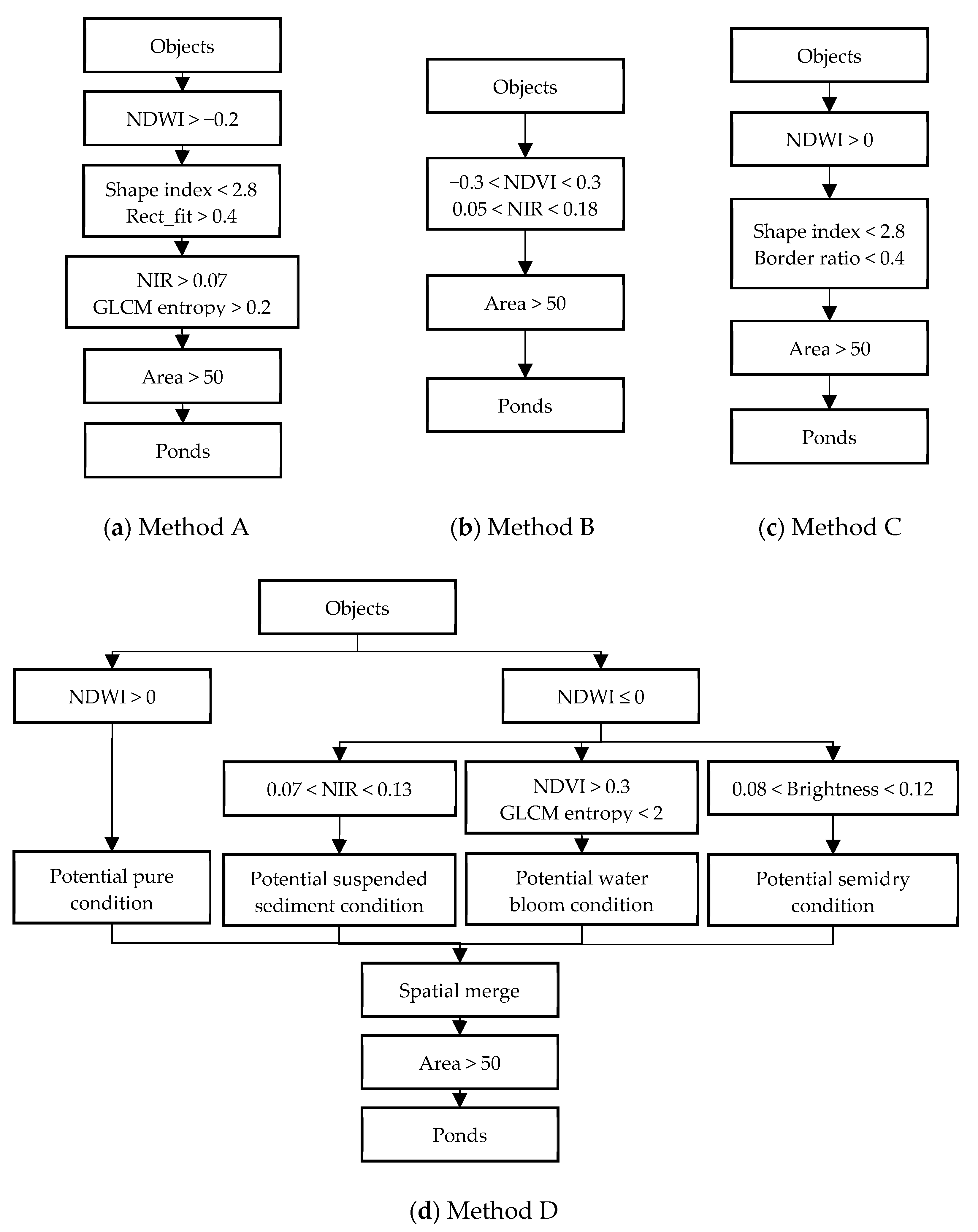 Fishes 07 00144 g003