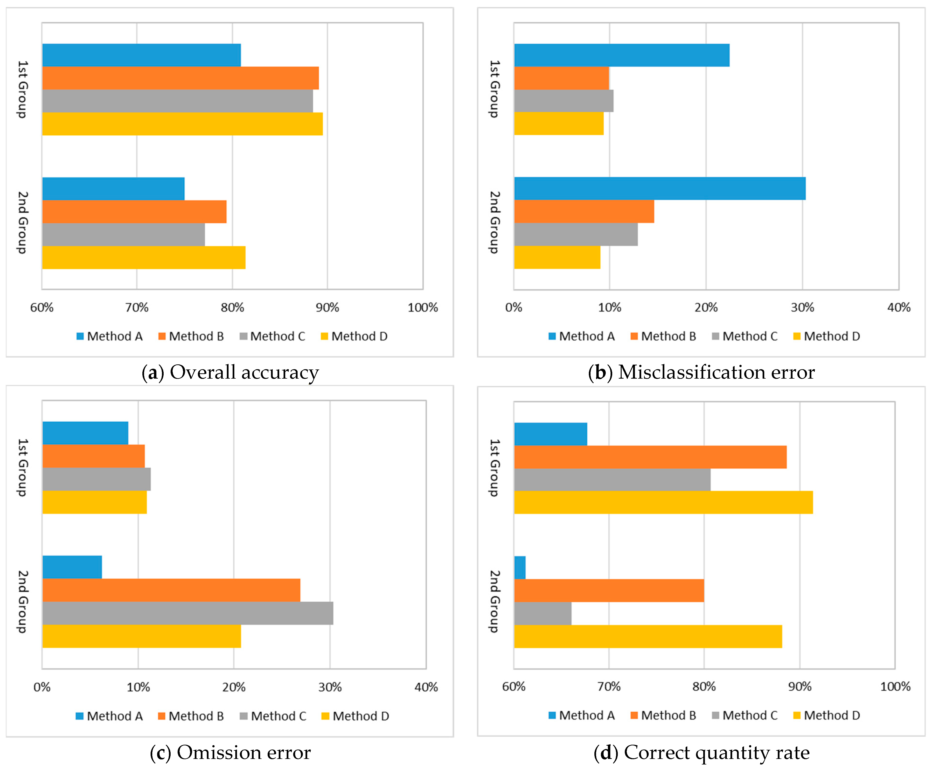 Fishes 07 00144 g007
