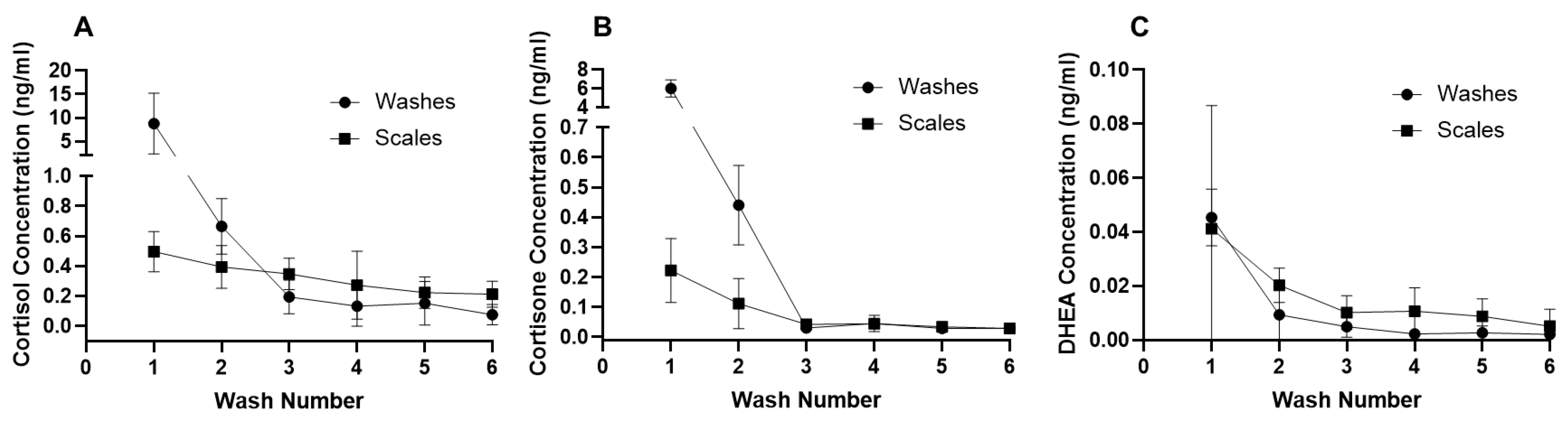 Fishes 07 00145 g001 550
